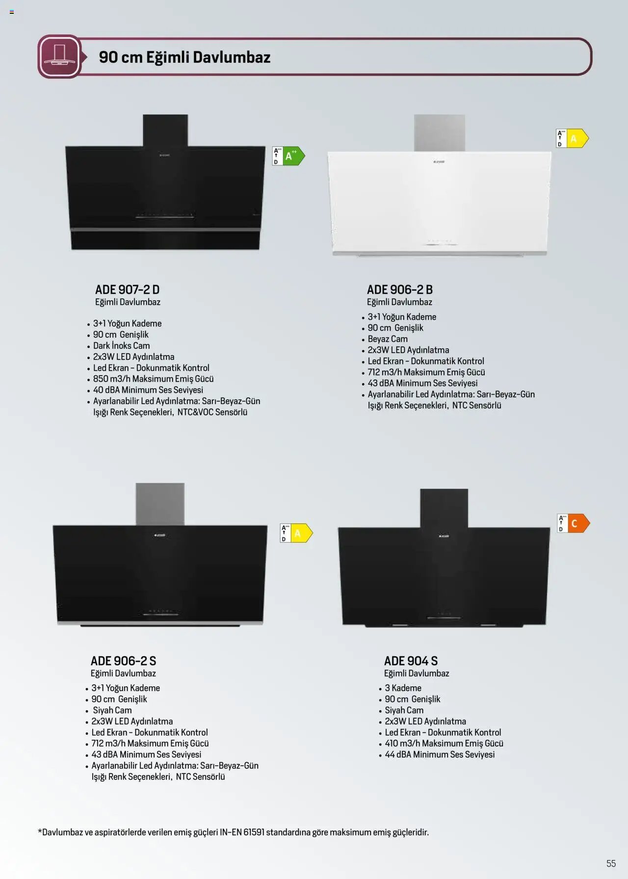 Arçelik Ankastre ve Solo Pişiriciler Katalog