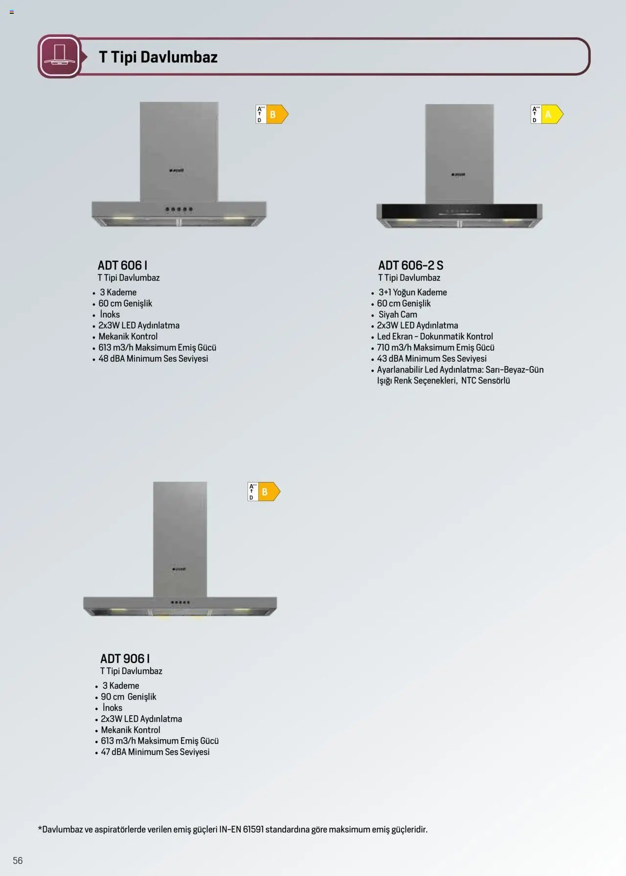 Arçelik Ankastre ve Solo Pişiriciler Katalog