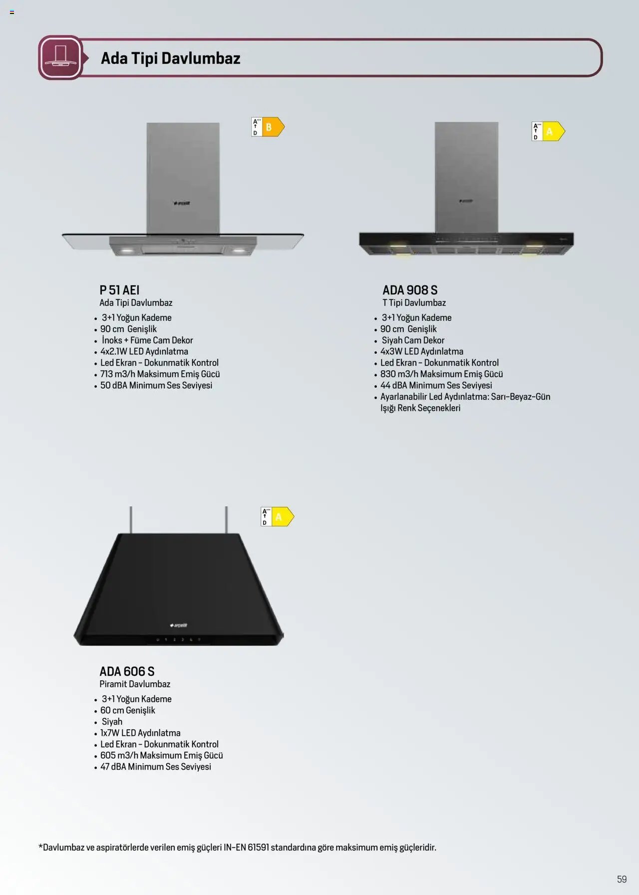 Arçelik Ankastre ve Solo Pişiriciler Katalog
