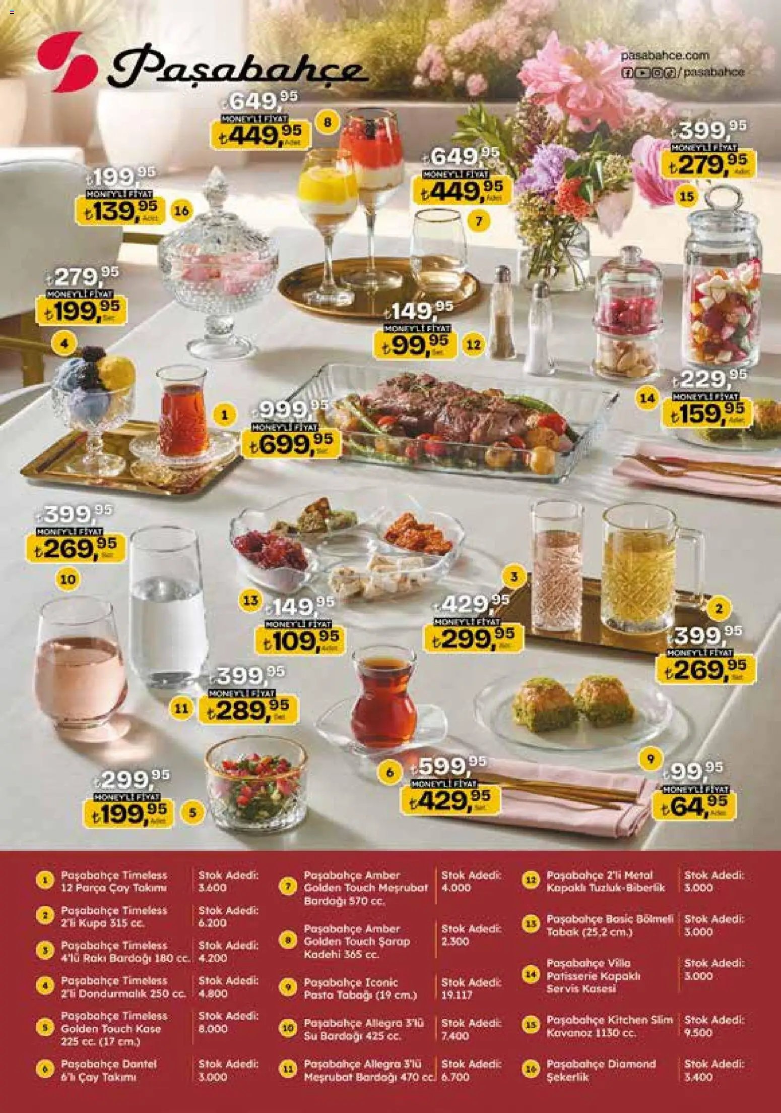 Migros Katalog - 5M Migroskop Dijital