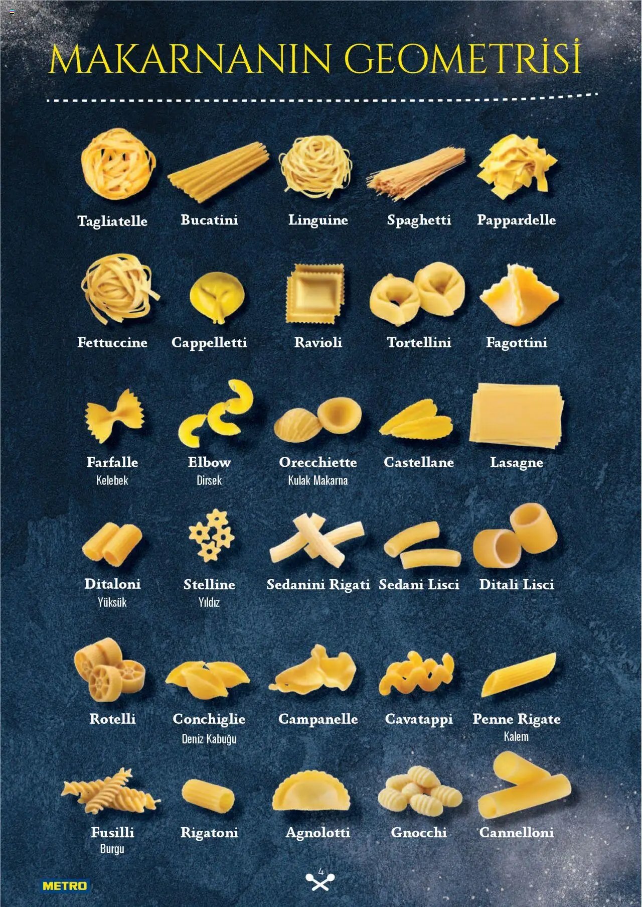 Metro Makarna Kataloğu 2025