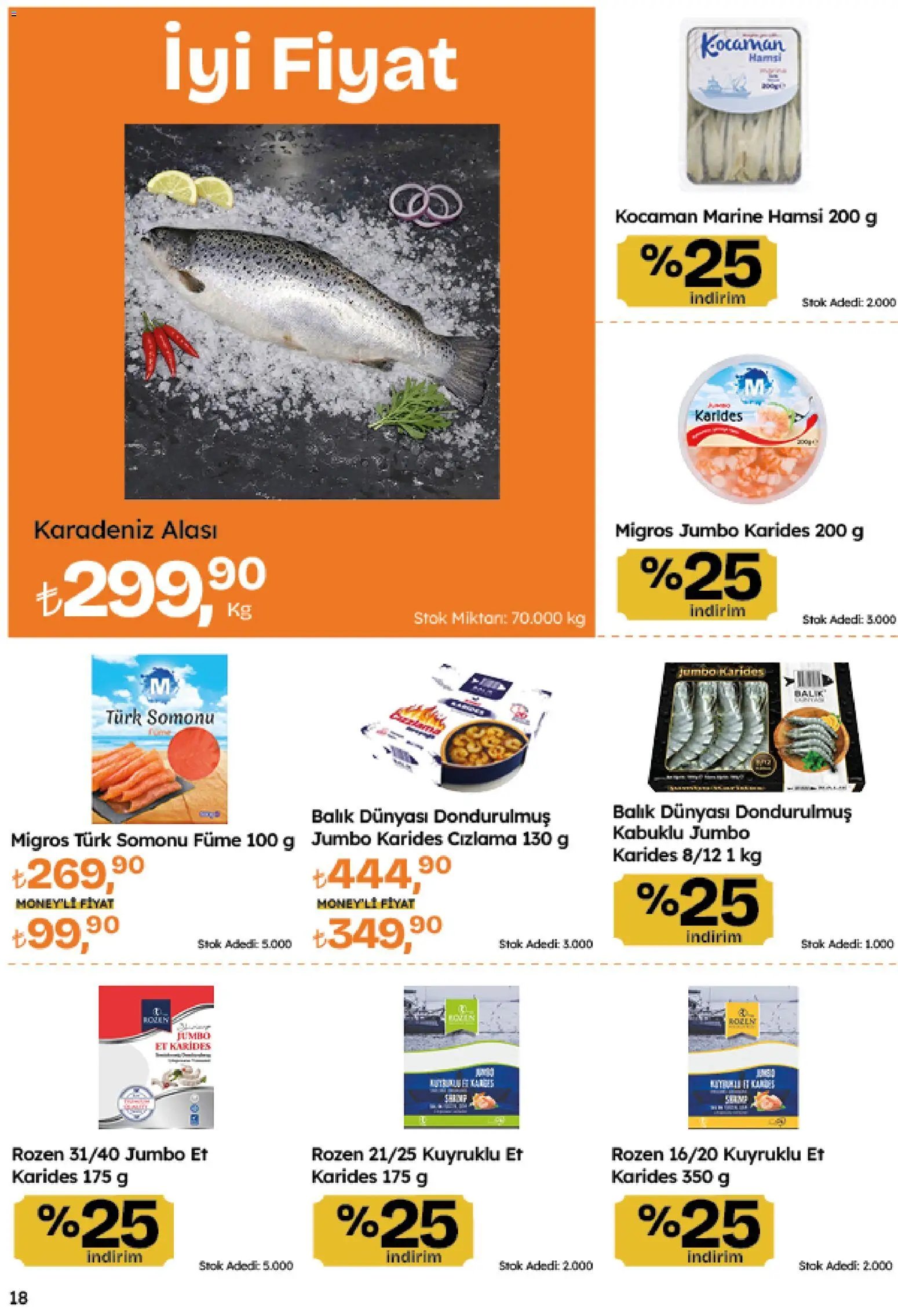 Migros Katalog - Migroskop