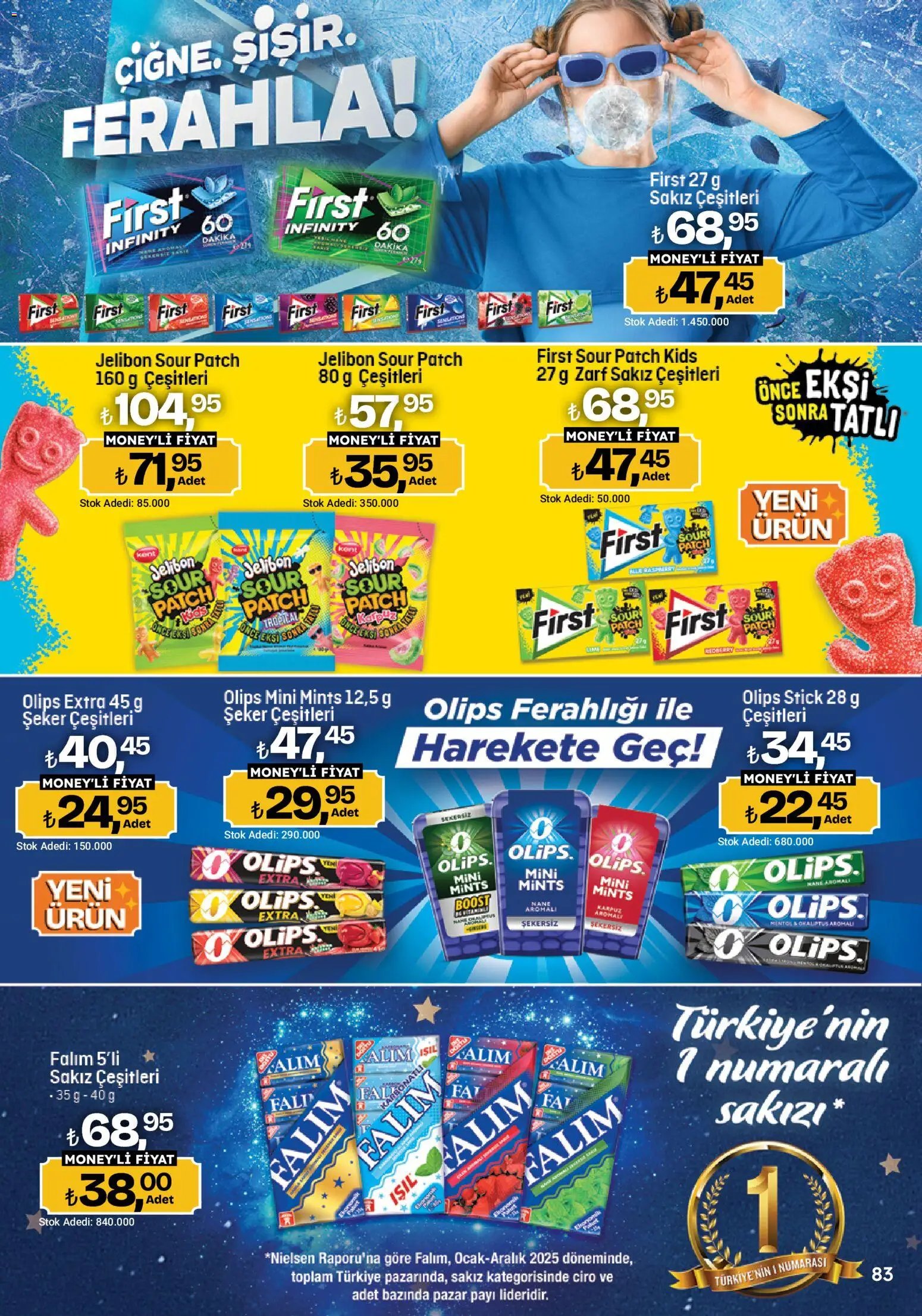 Migros Katalog - 5M Migroskop Dijital