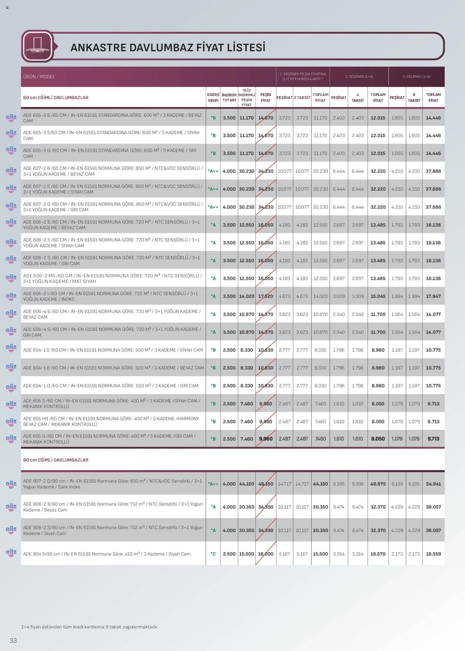 Arçelik Ankastre Kataloğu