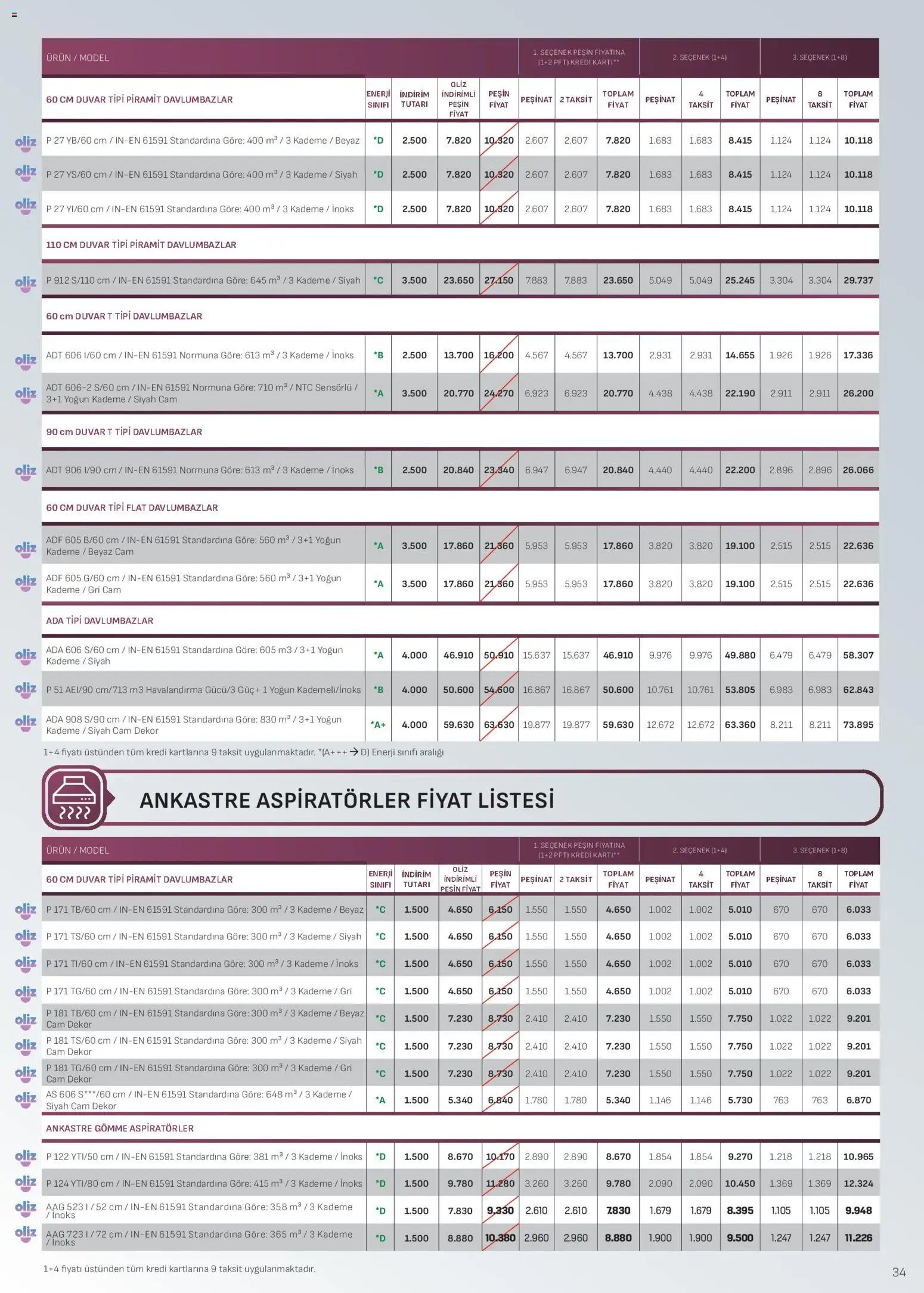 Arçelik Ankastre Kataloğu