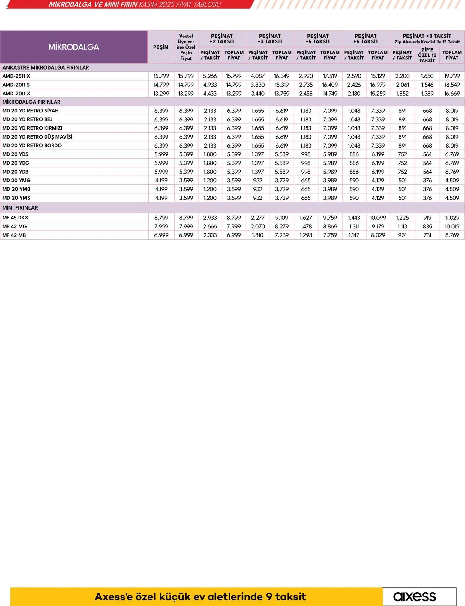 Vestel Küçük Ev Aletleri