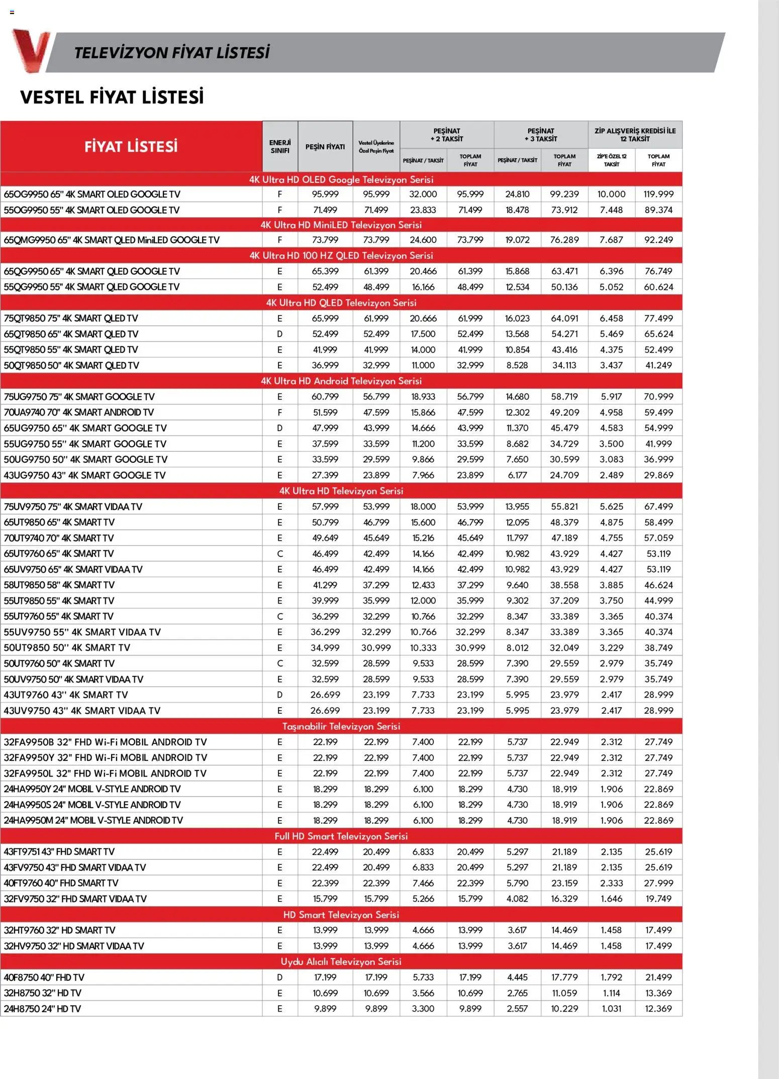 Vestel - Tüketici Elektroniği