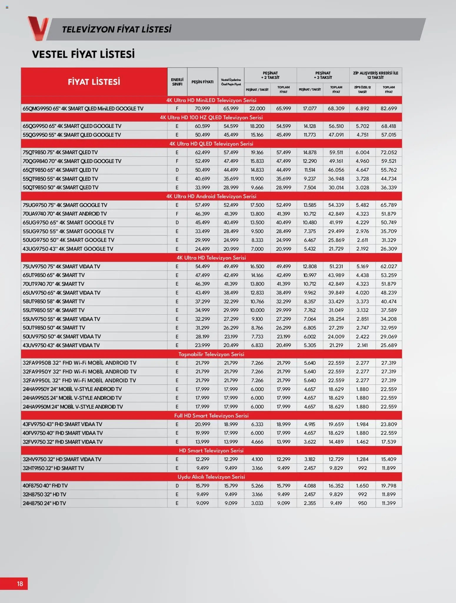 Vestel Tüketici Elektroniği