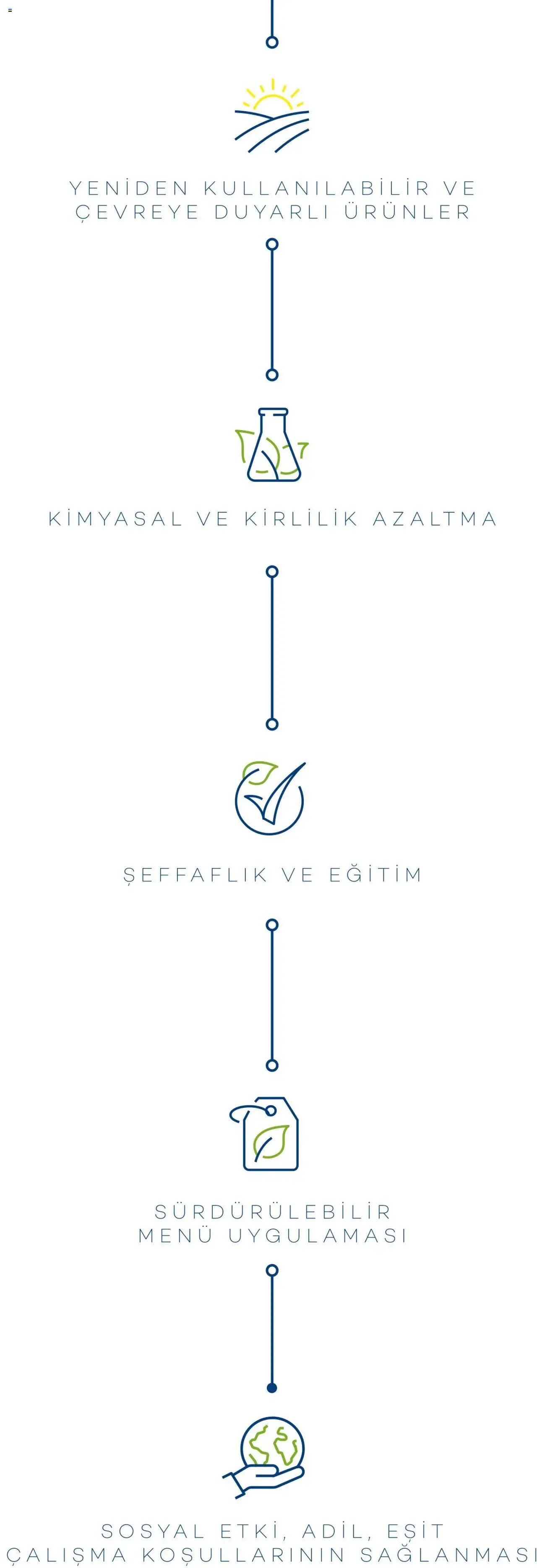 Metro Sürdürülebilir Ürünler Kataloğu