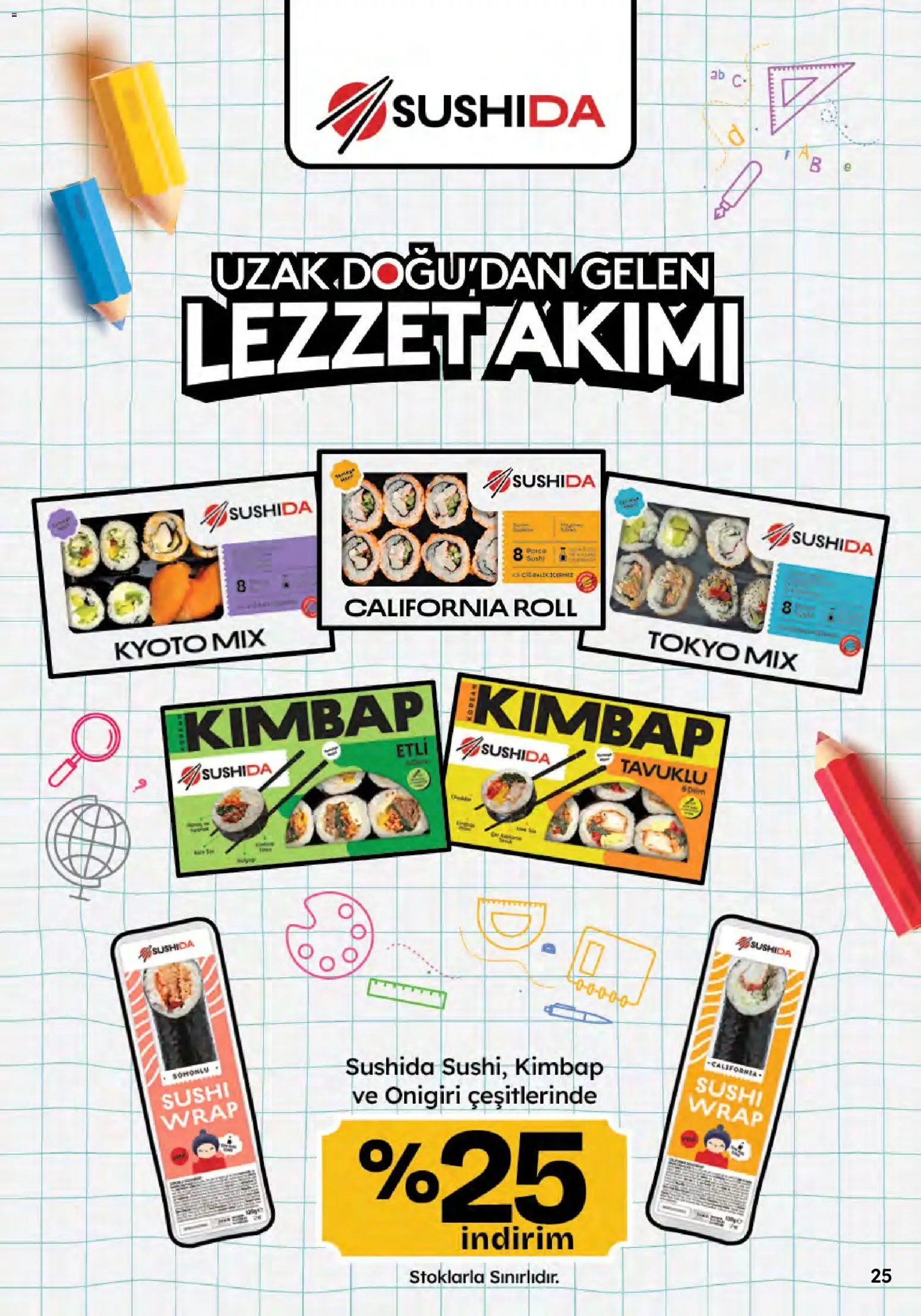 Migros Katalog - Migroskop
