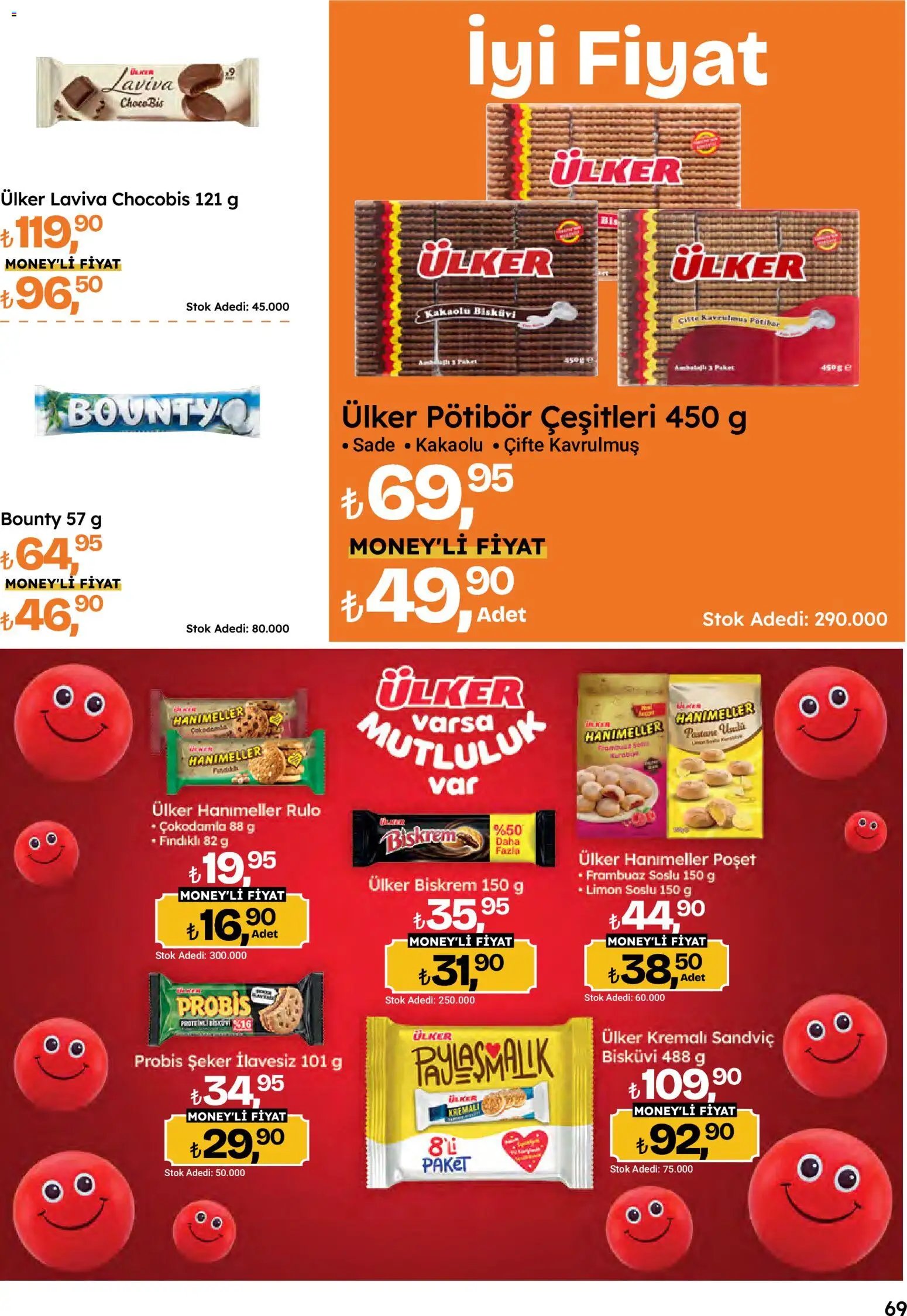Migros Katalog - Migroskop