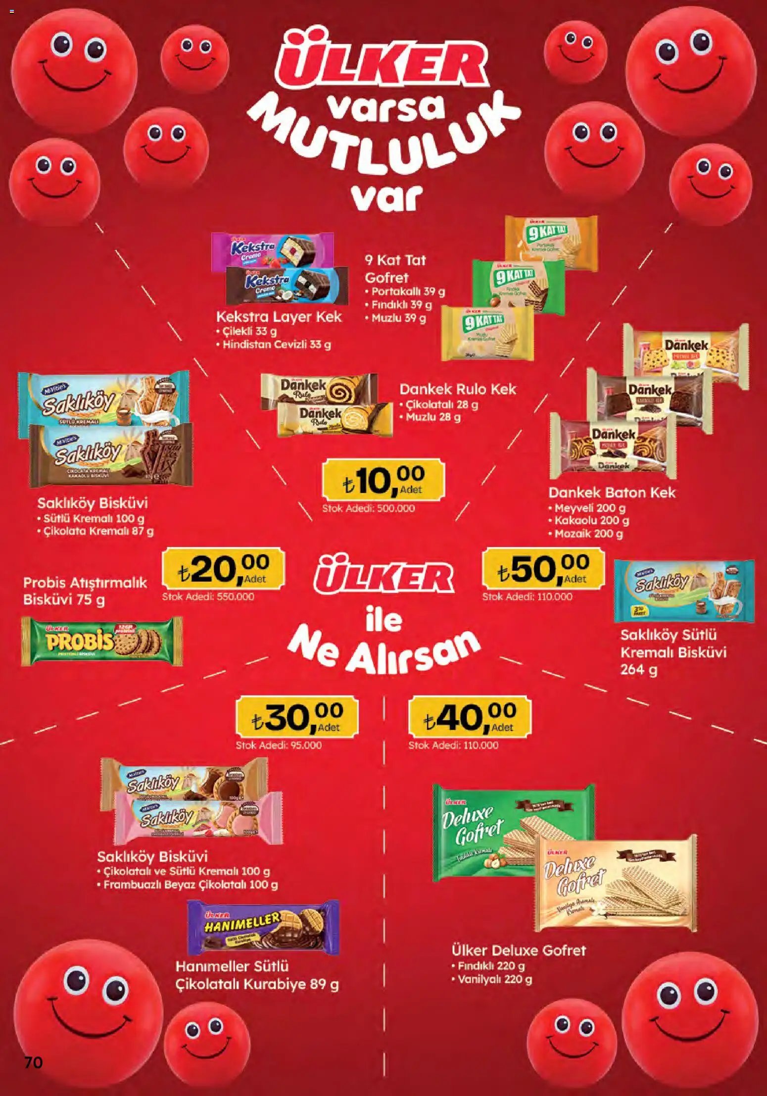 Migros Katalog - Migroskop
