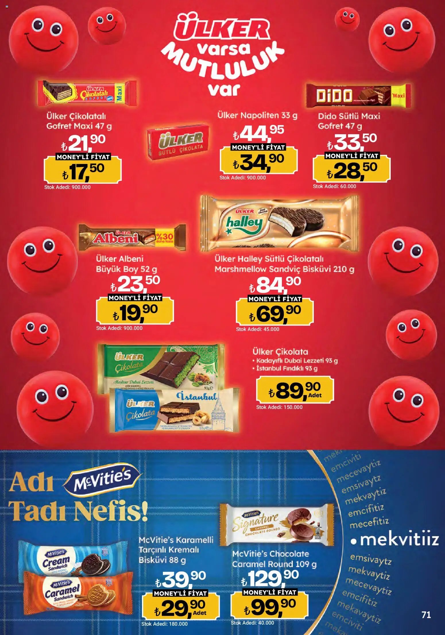 Migros Katalog - Migroskop