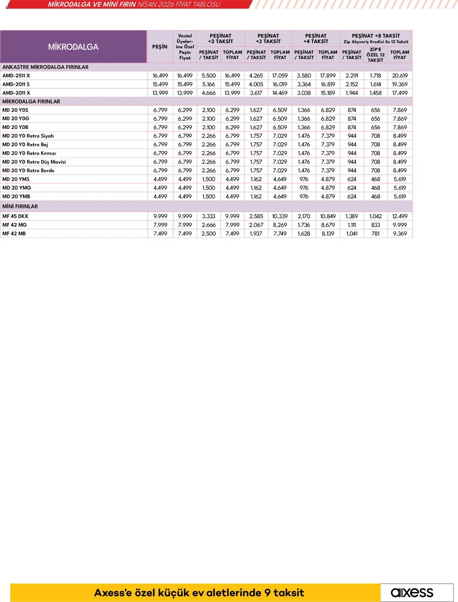 Vestel - Küçük Ev Aletleri