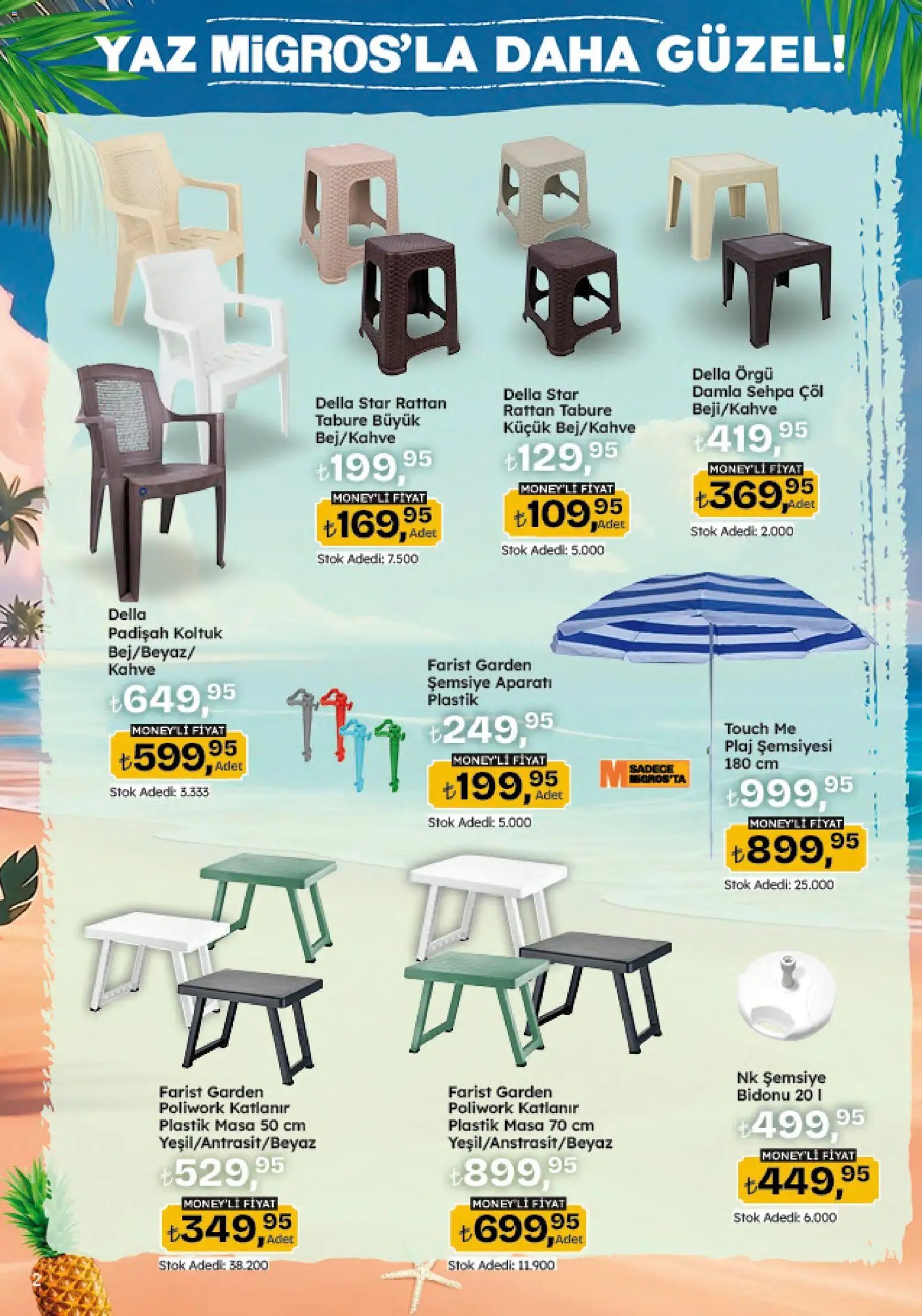 Migros Katalog - 5M Migroskop Dijital