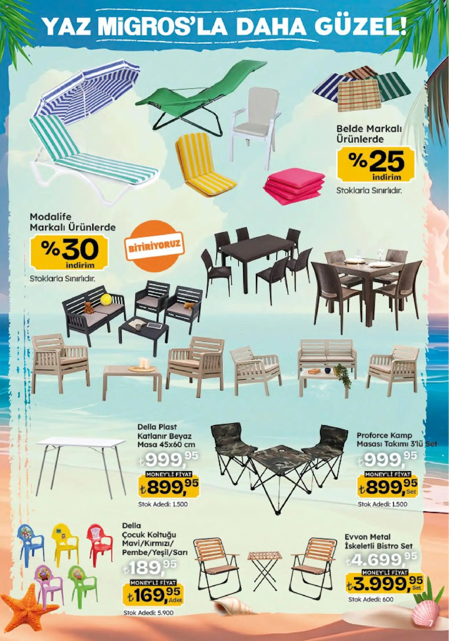 Migros Katalog - 5M Migroskop Dijital