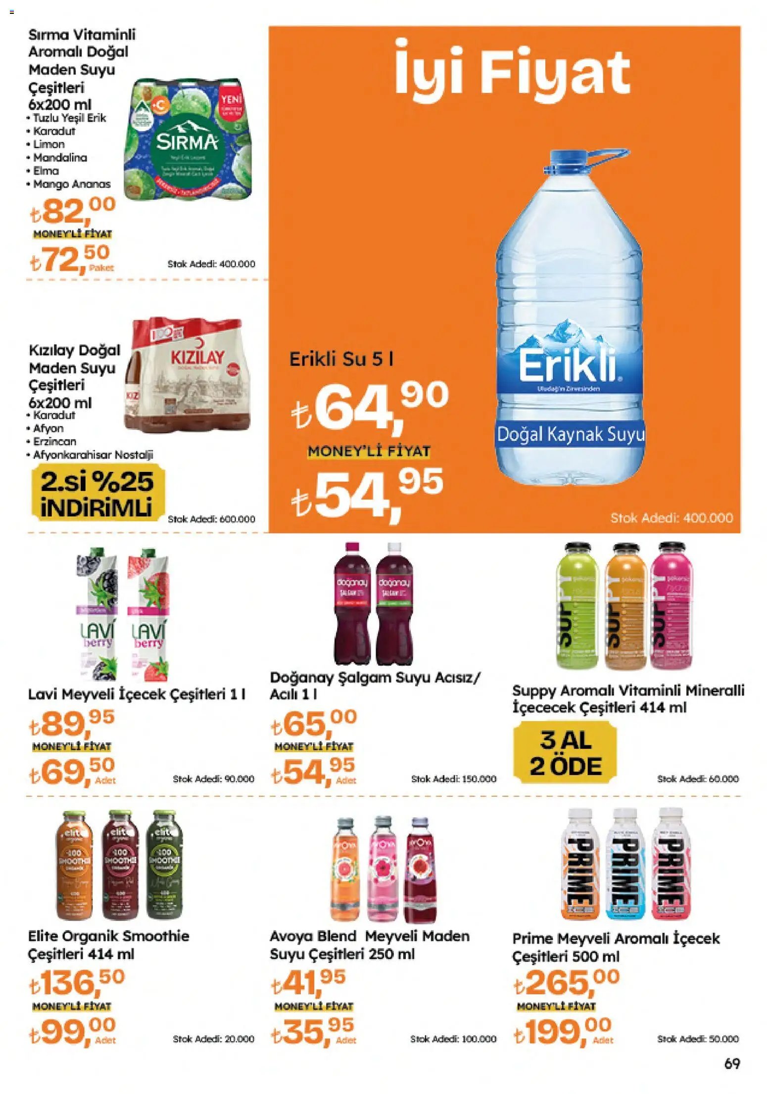 Migros Katalog - 5M Migroskop Dijital