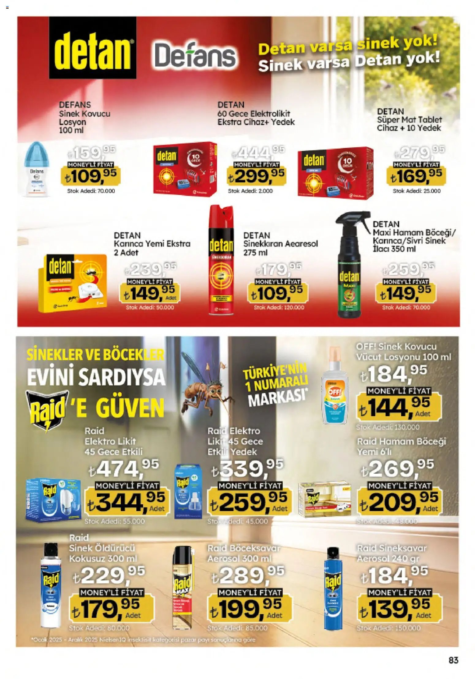 Migros Katalog - 5M Migroskop Dijital