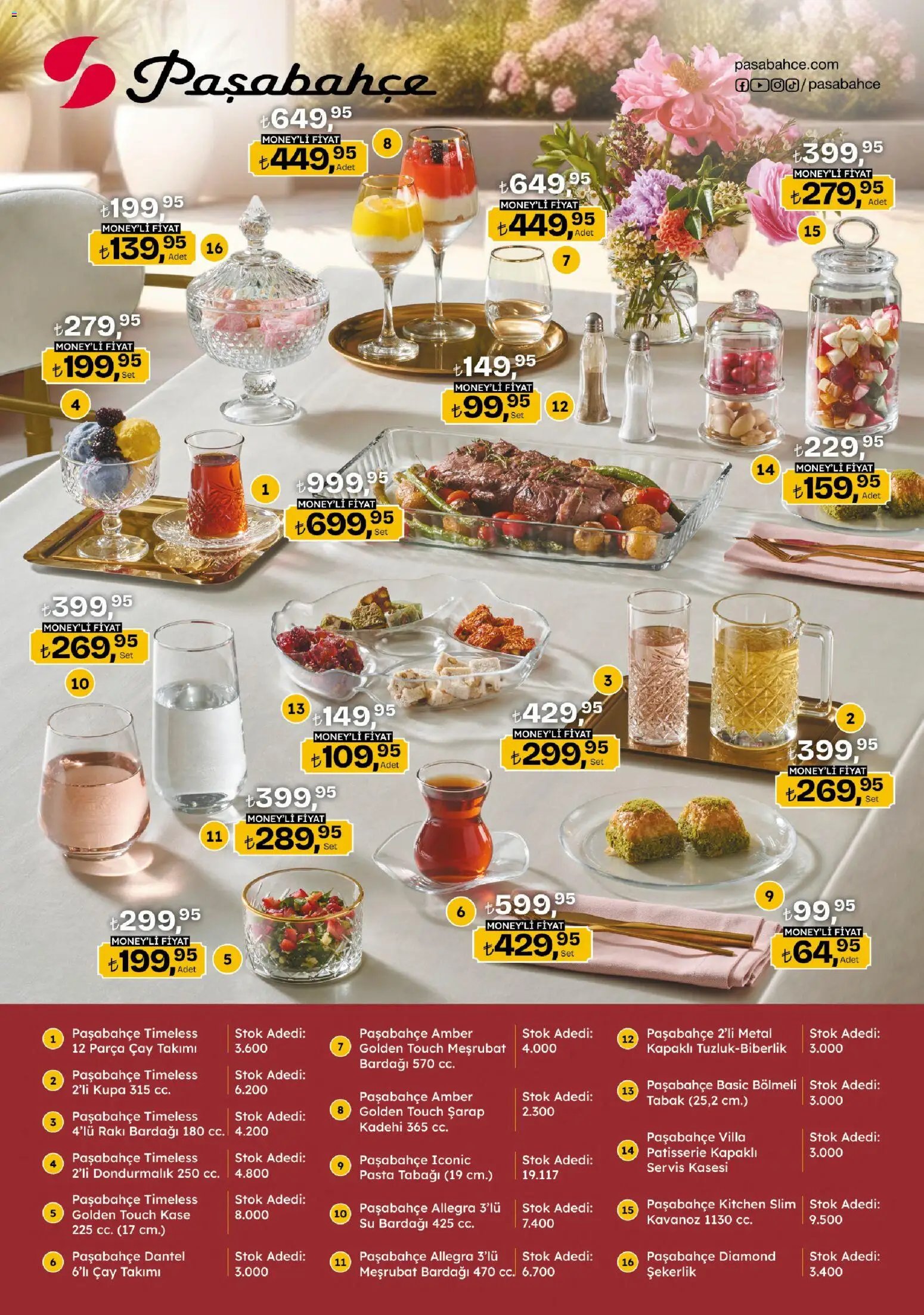 Migros Katalog - Migroskop