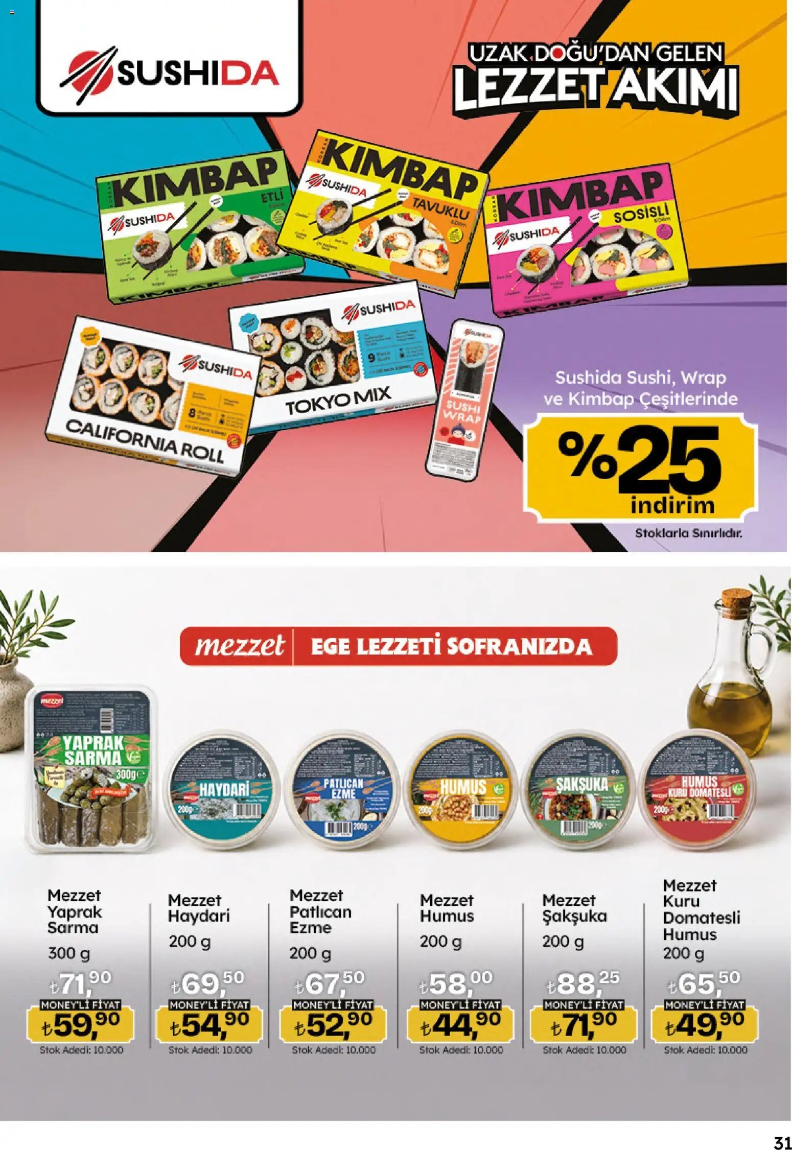Migros Katalog - Migroskop