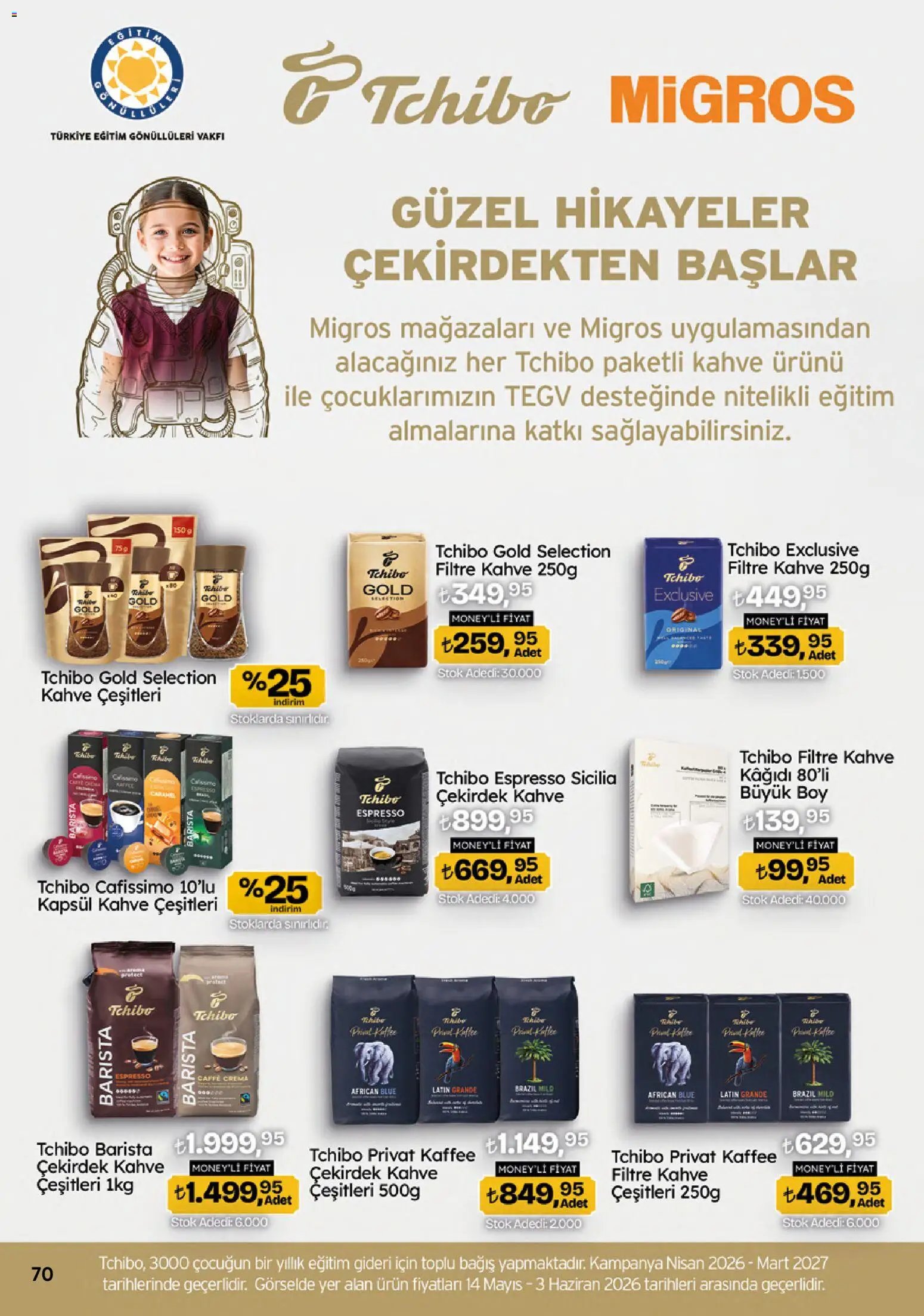 Migros Katalog - Migroskop