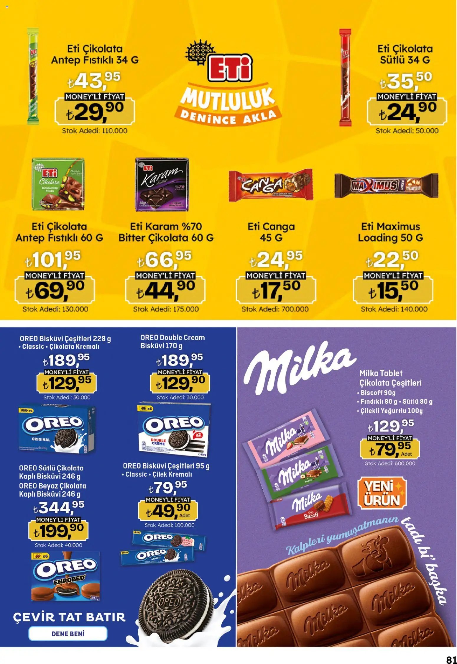 Migros Katalog - Migroskop