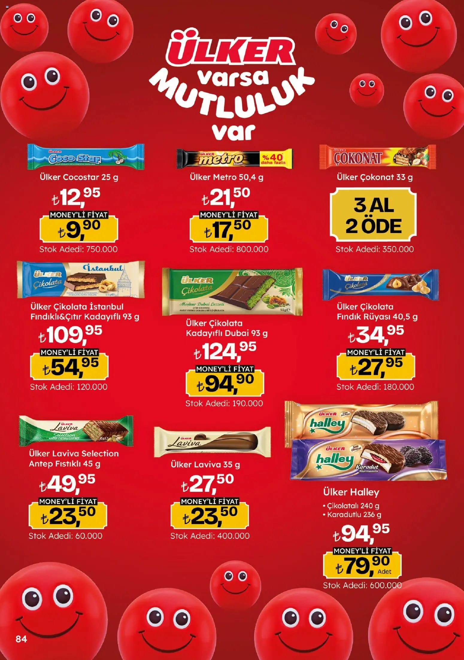 Migros Katalog - Migroskop