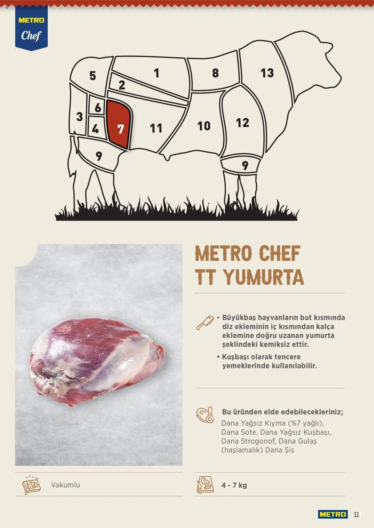 Metro Chef TT Dana Et Ürünleri