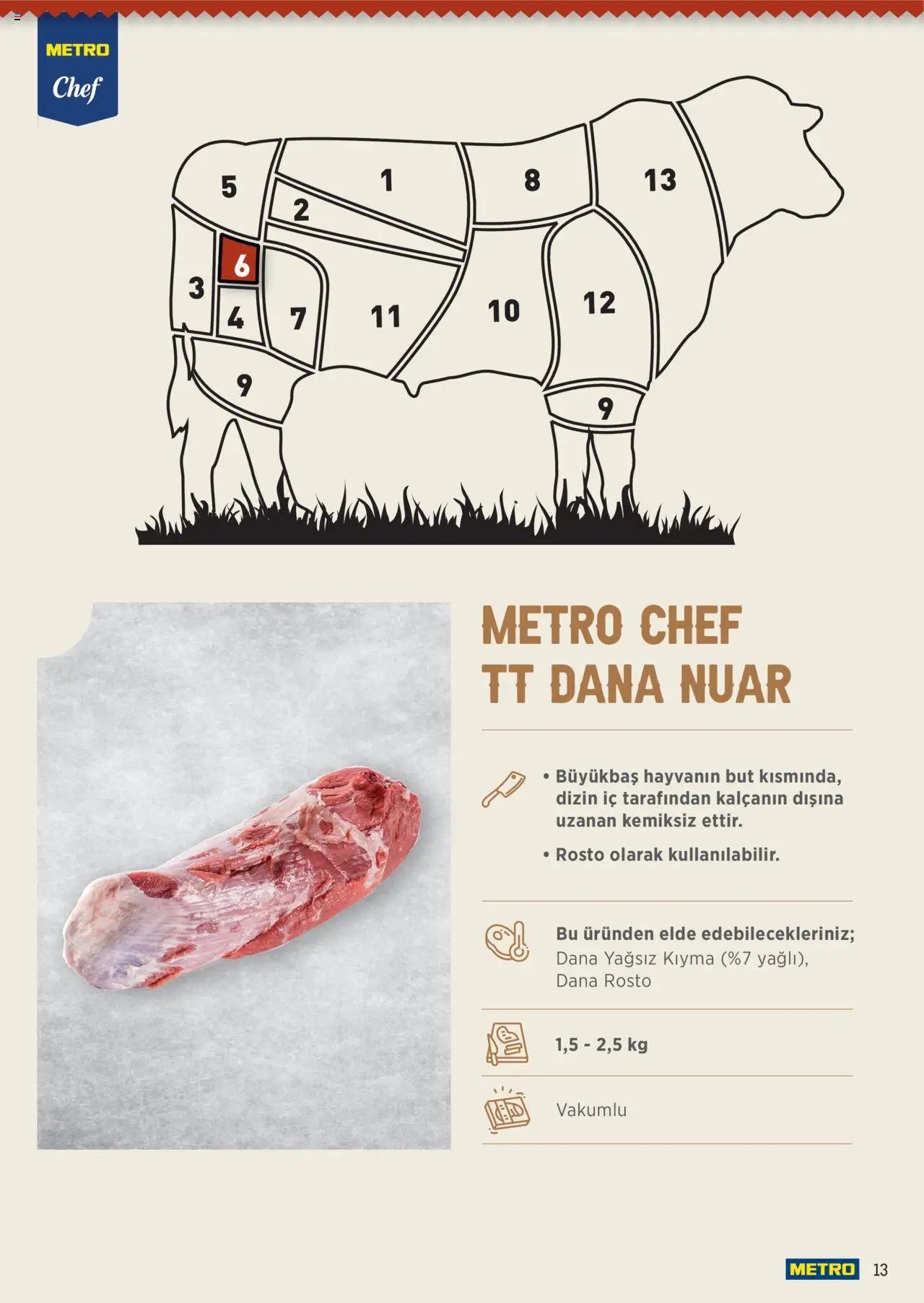 Metro Chef TT Dana Et Ürünleri