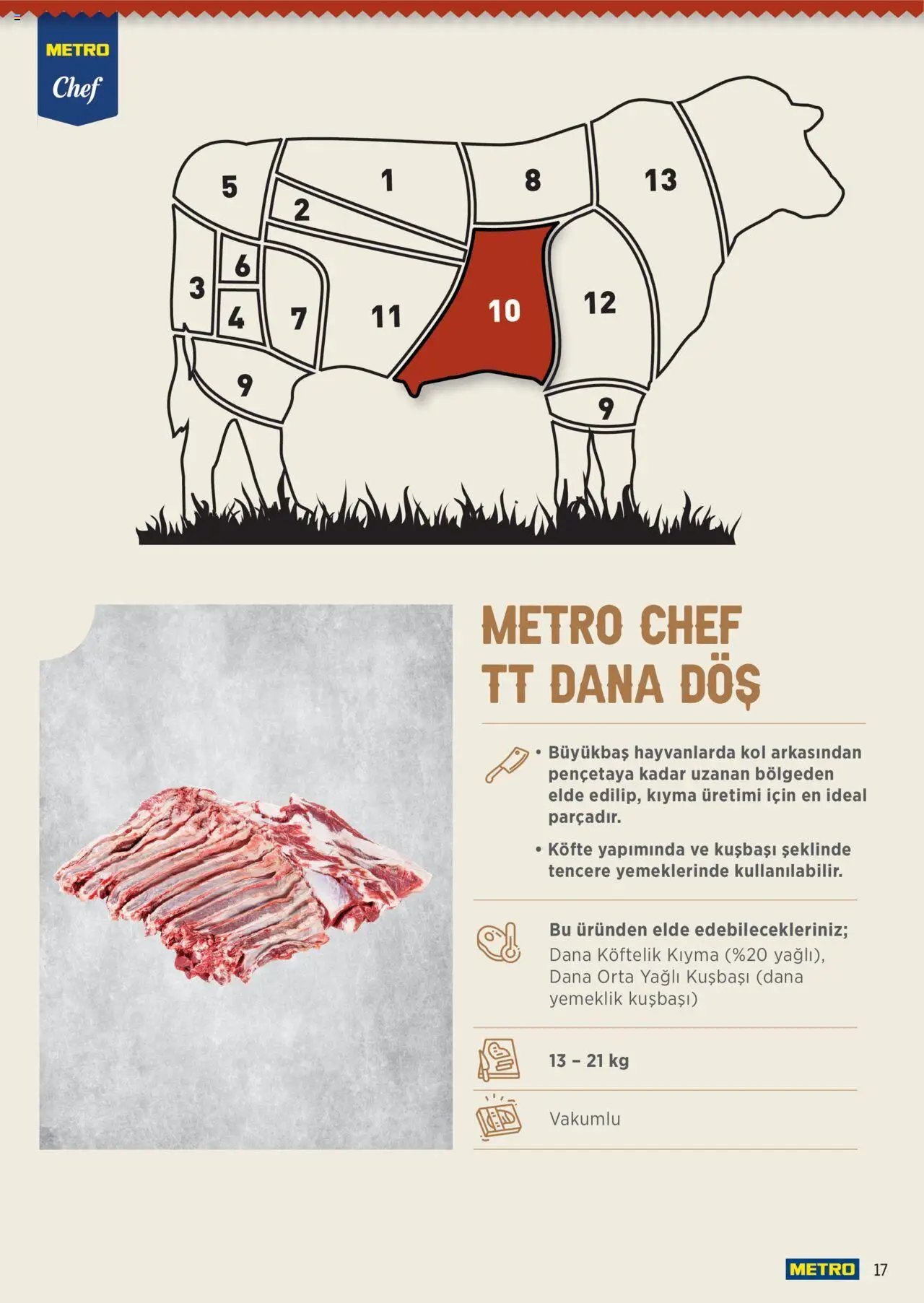 Metro Chef TT Dana Et Ürünleri