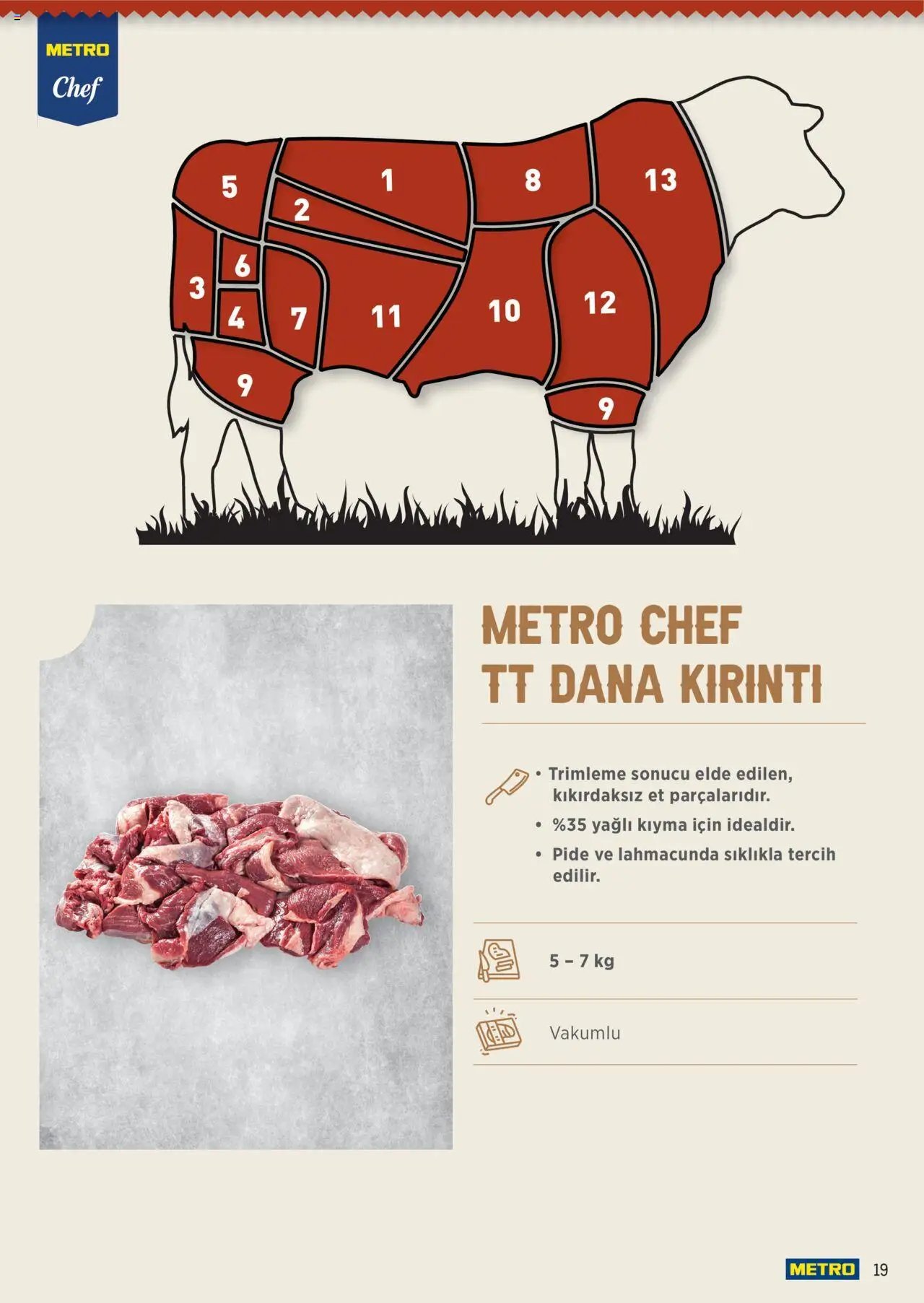 Metro Chef TT Dana Et Ürünleri