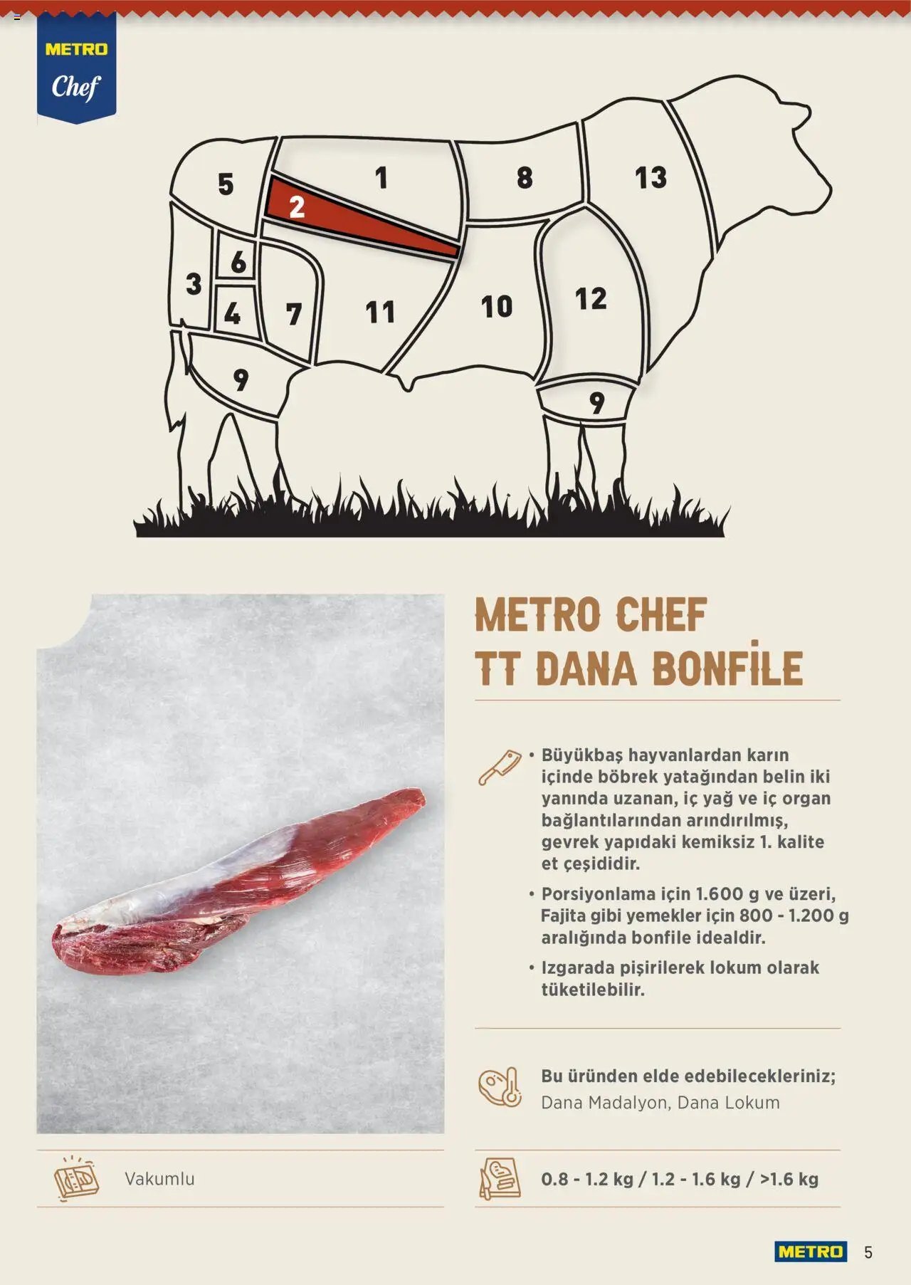 Metro Chef TT Dana Et Ürünleri