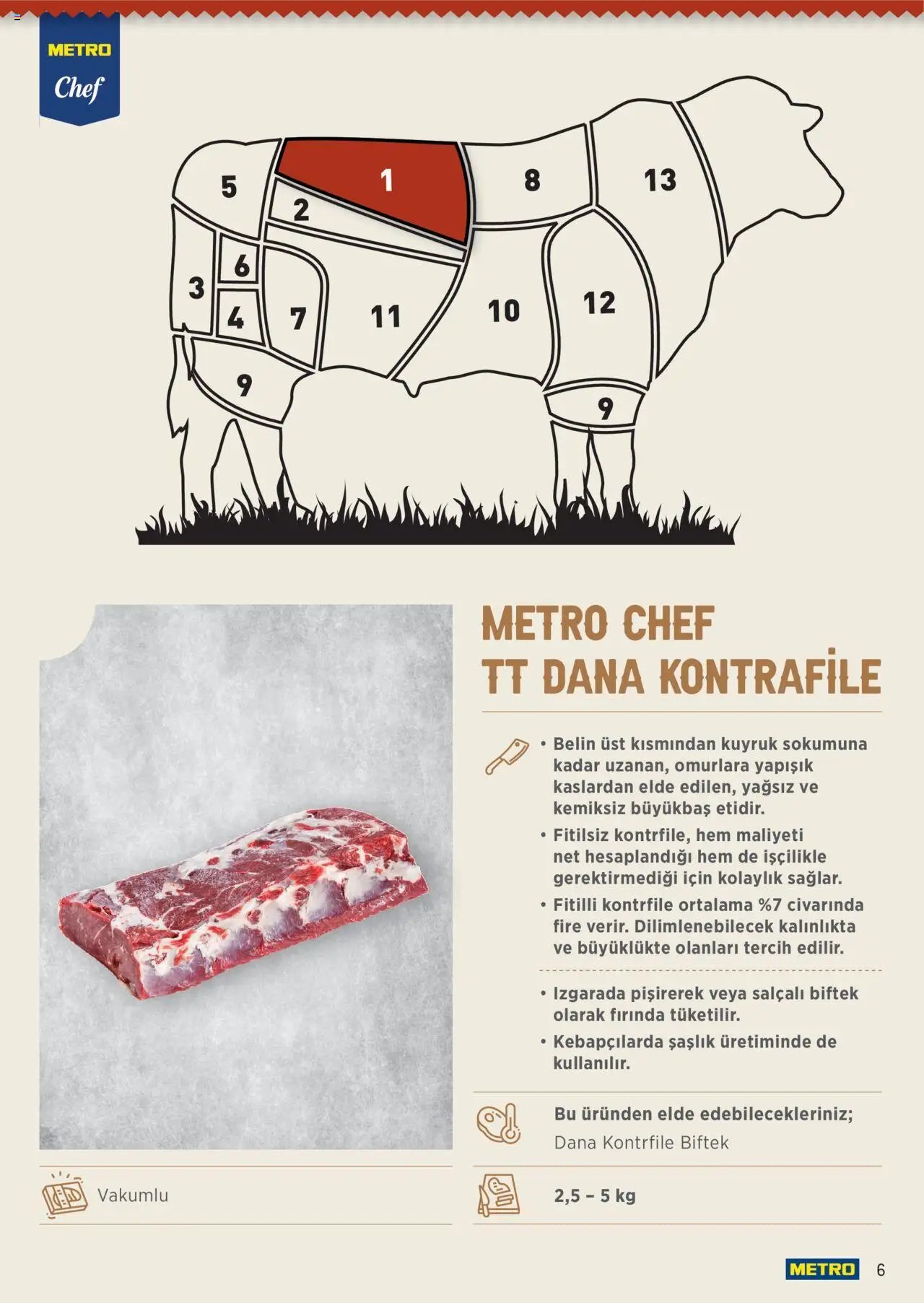 Metro Chef TT Dana Et Ürünleri