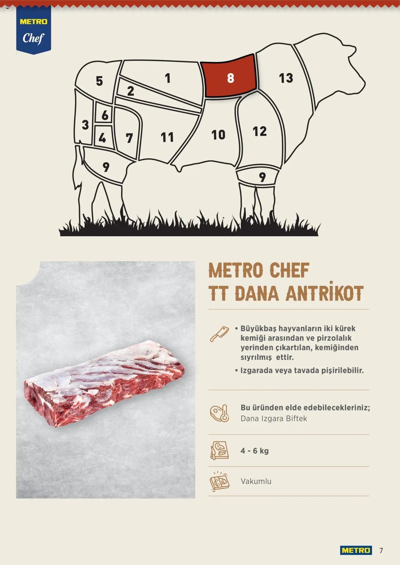 Metro Chef TT Dana Et Ürünleri