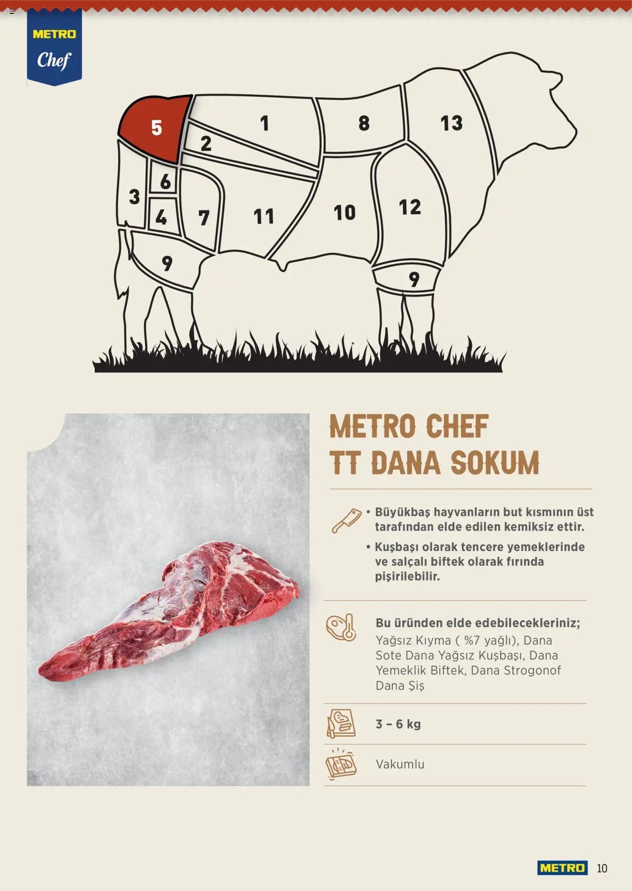 Metro Chef TT Dana Et Ürünleri