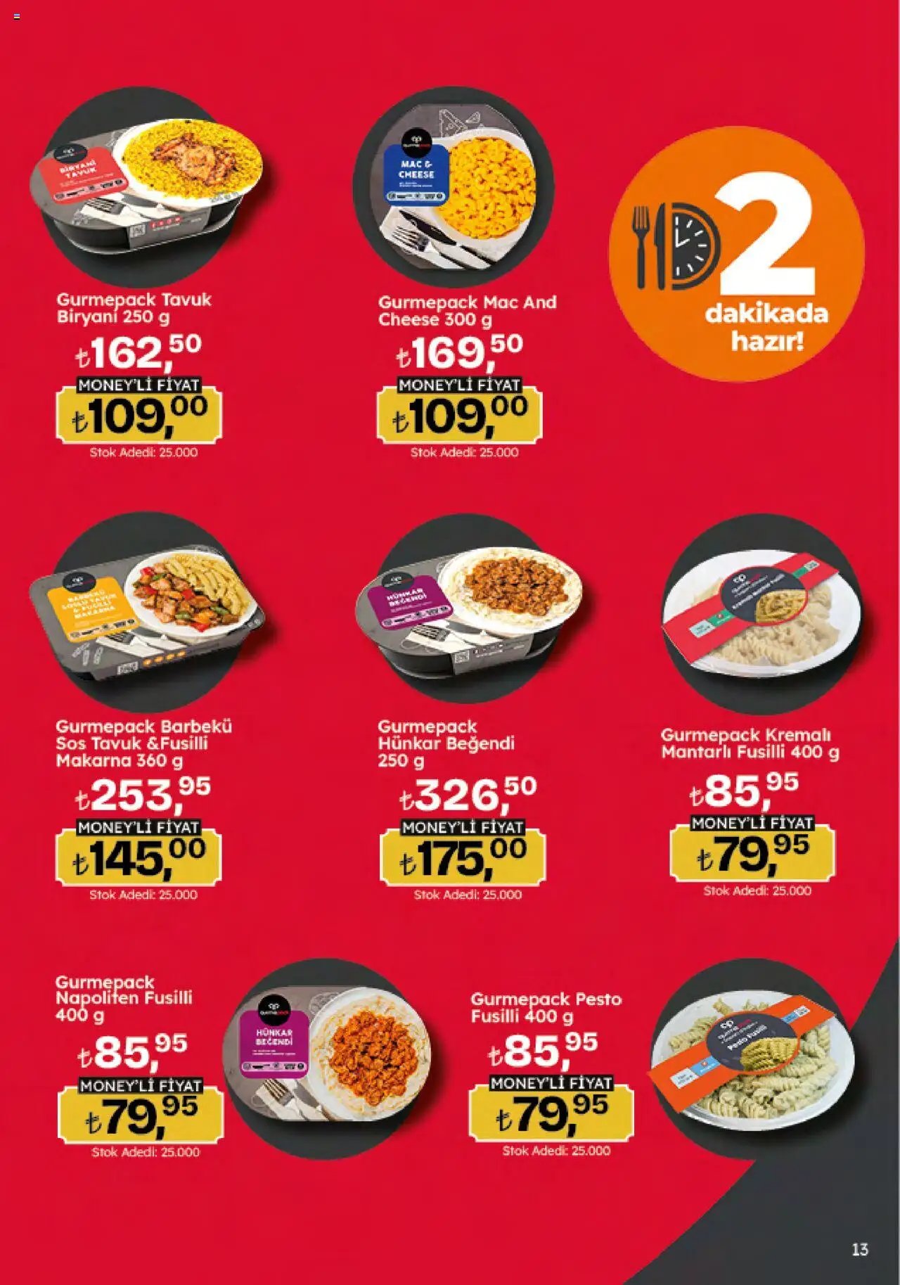 Migros Katalog - Migroskop