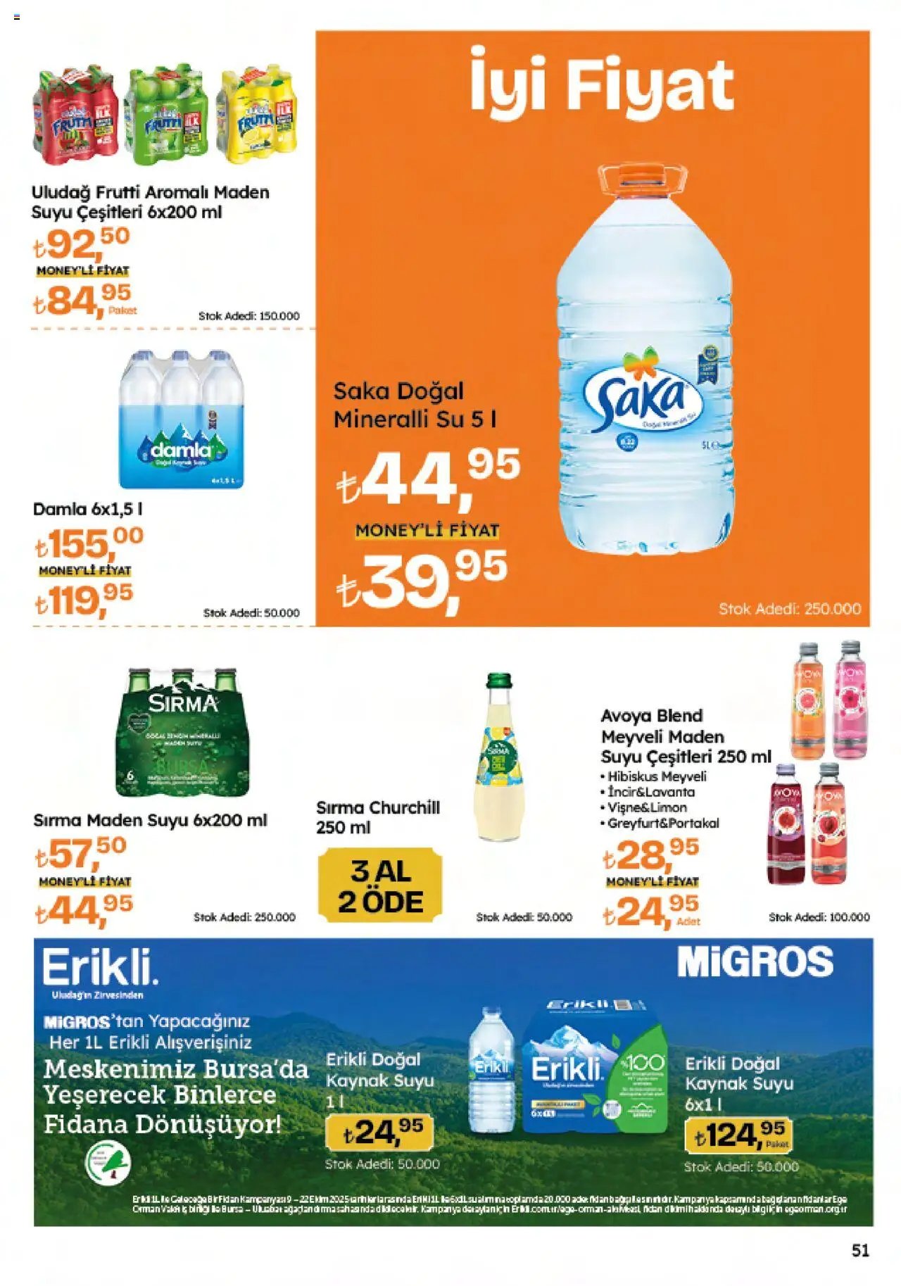 Migros Katalog - Migroskop