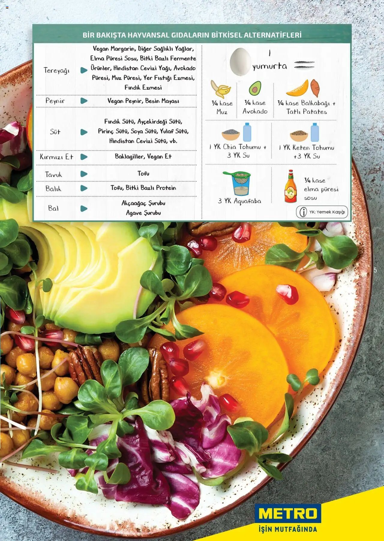 Metro Bitki Bazlı ve Vegan