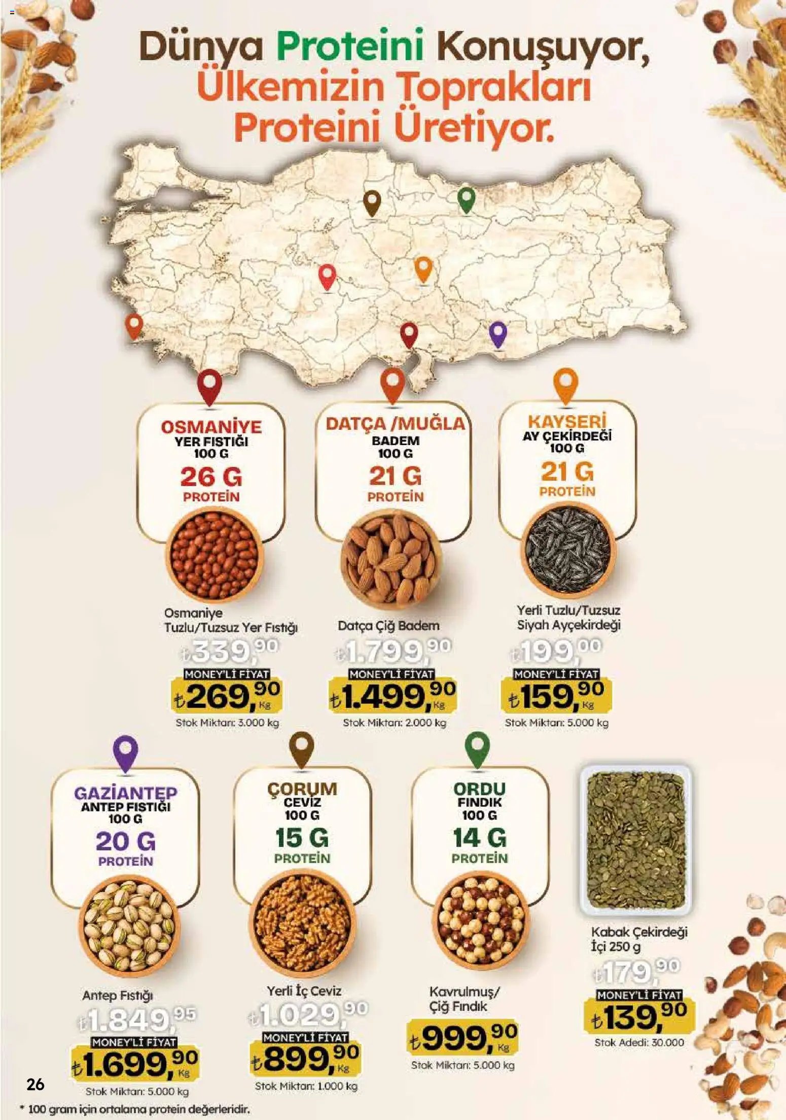 Migros Katalog - Migroskop