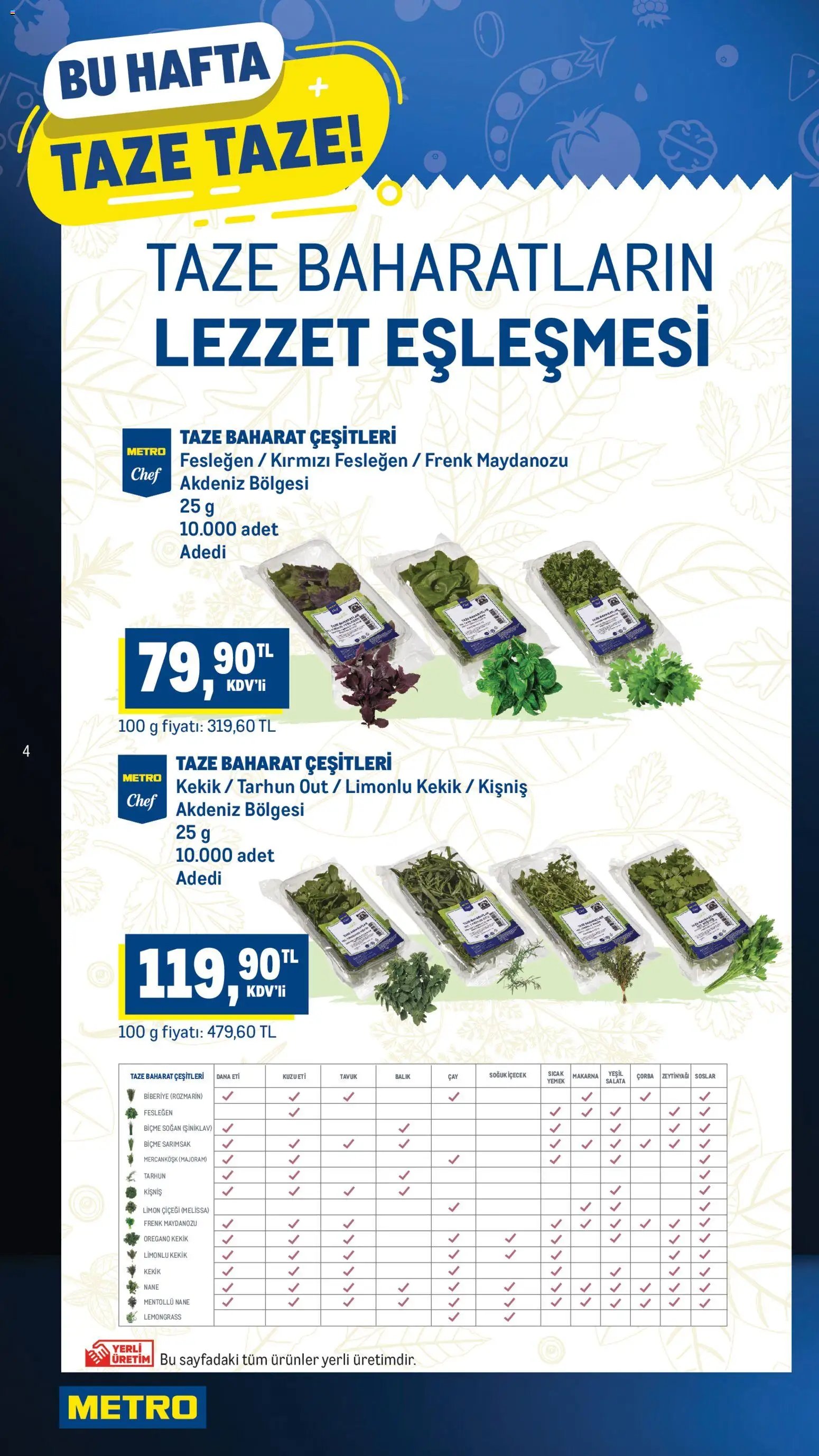 Metro - Taze Ürünler