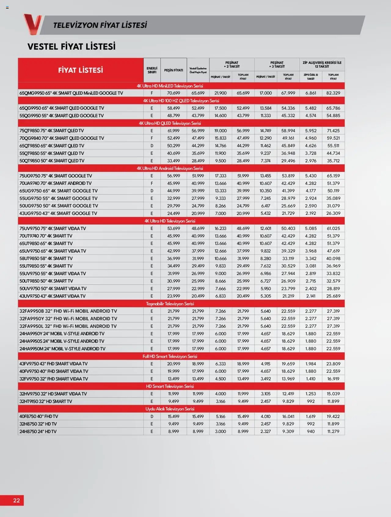 Vestel - Tüketici Elektroniği