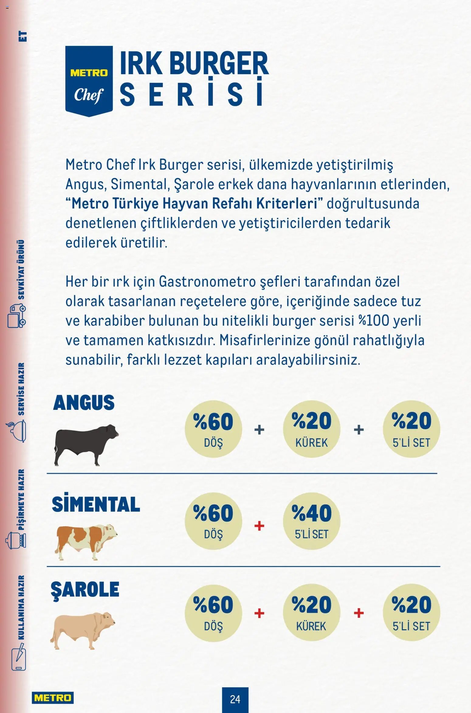 Metro - Smart Chef