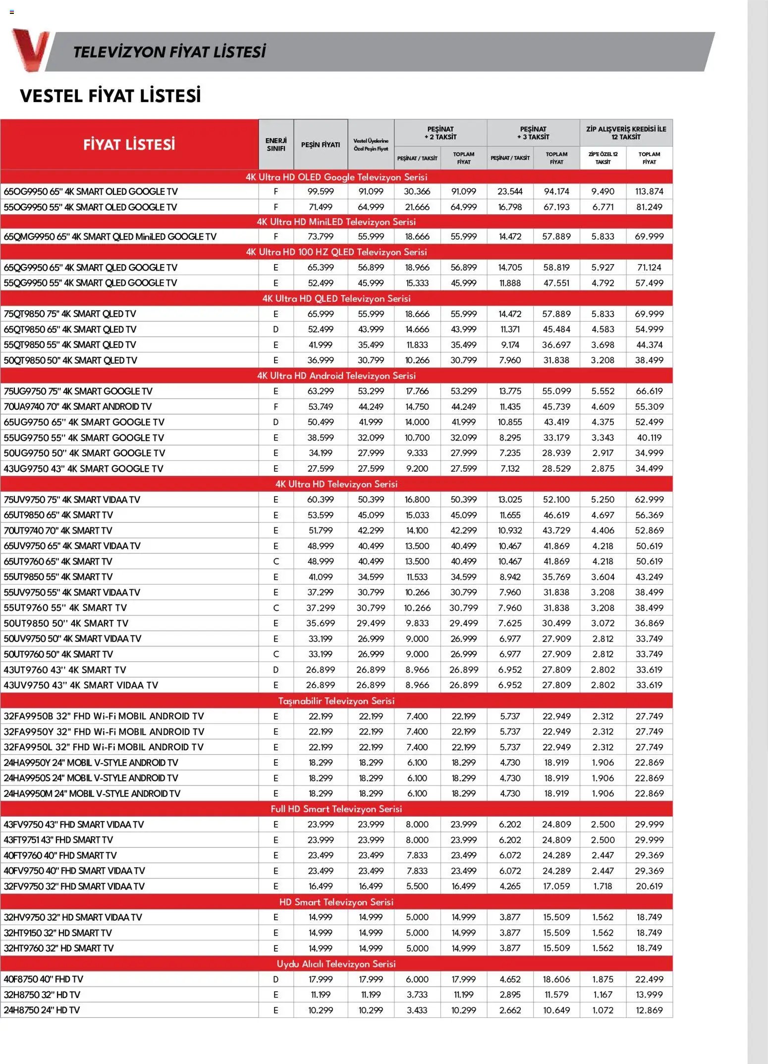 Vestel - Tüketici Elektroniği