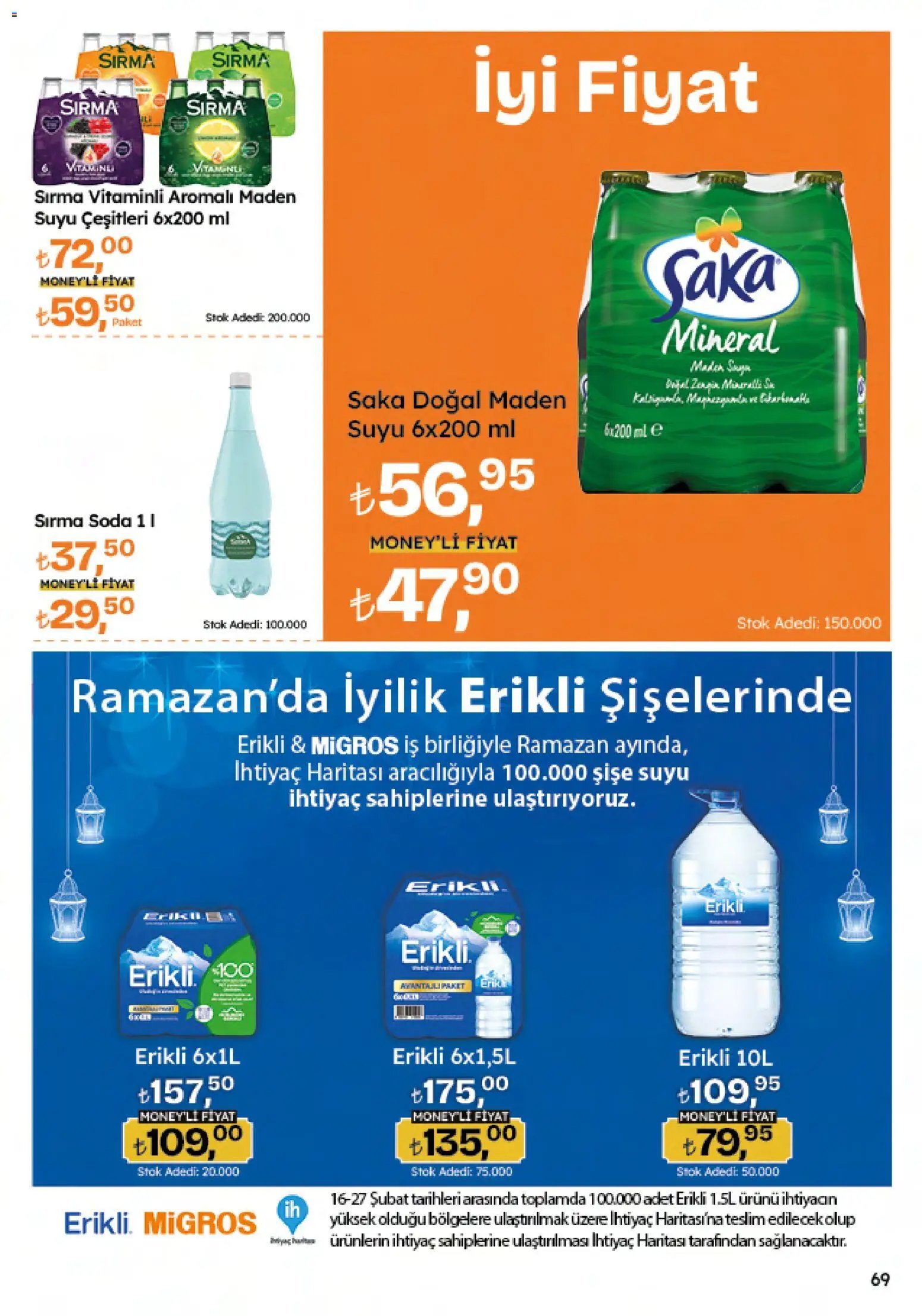 Migros Katalog - 5M Migroskop Dijital