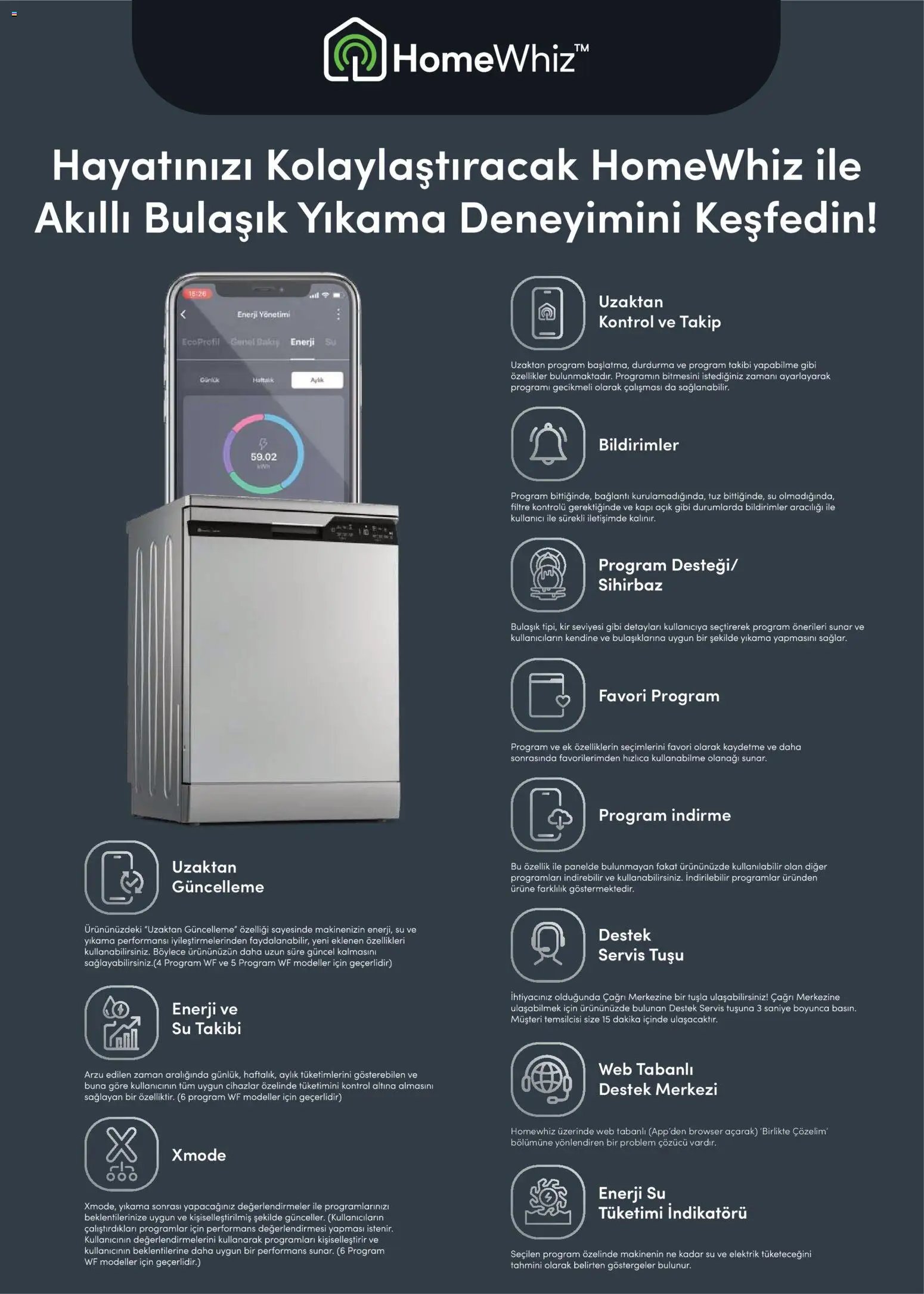Arçelik Katalog