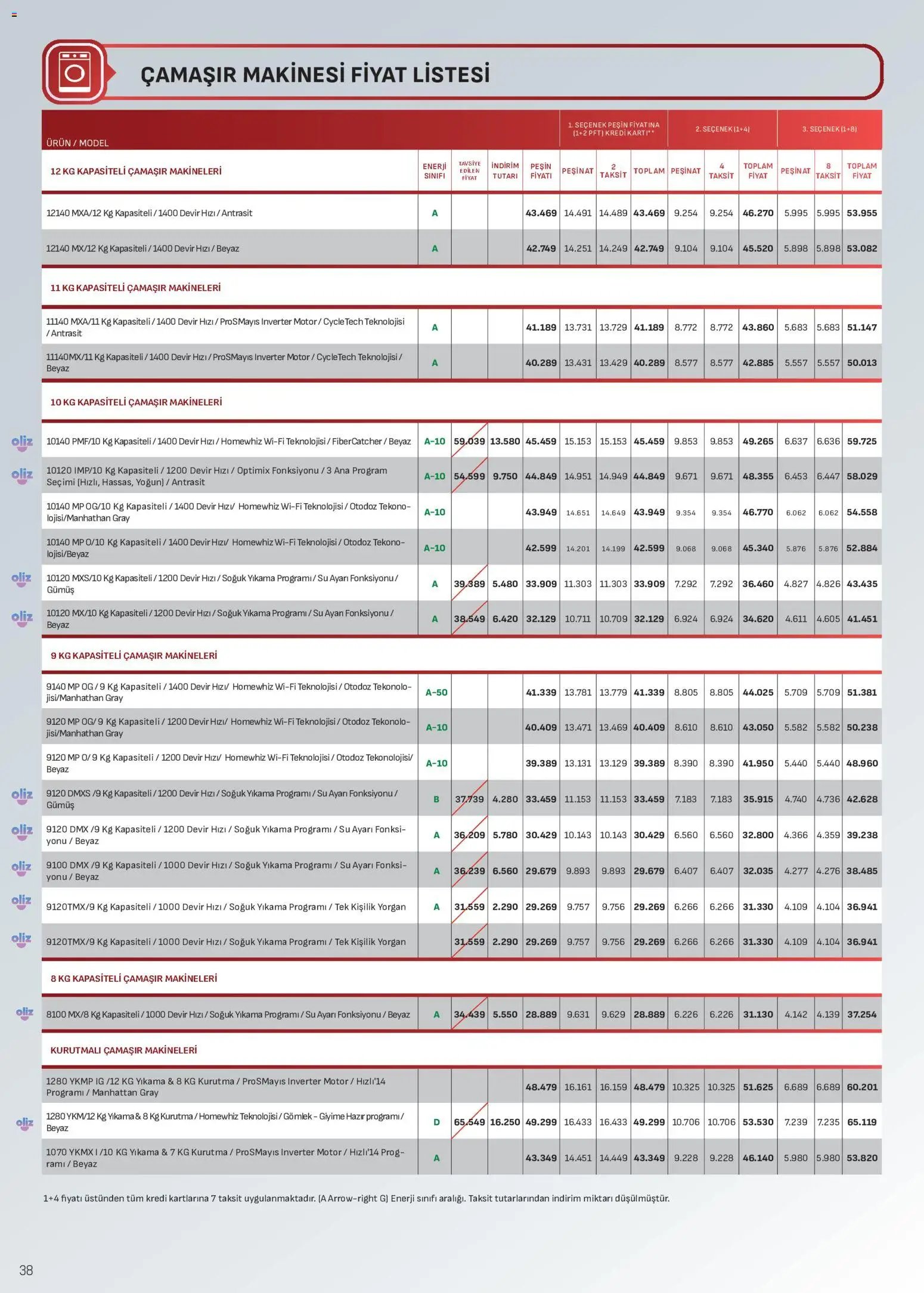 Arçelik Katalog