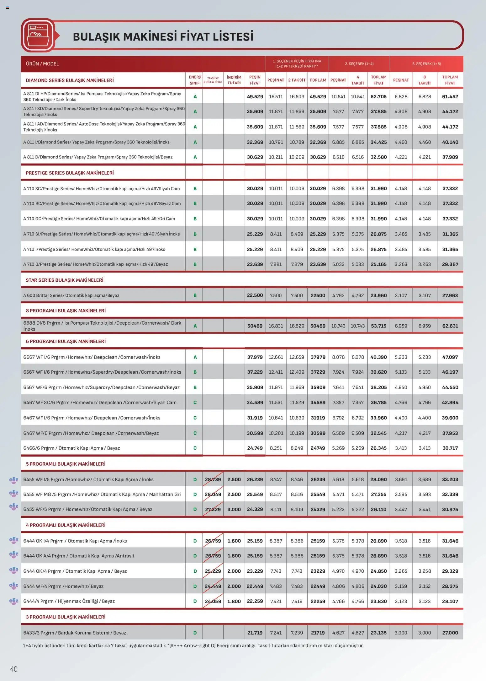Arçelik Katalog