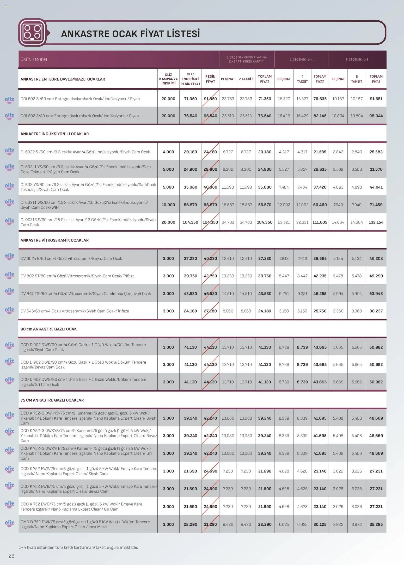 Arçelik - Ankastre Kataloğu