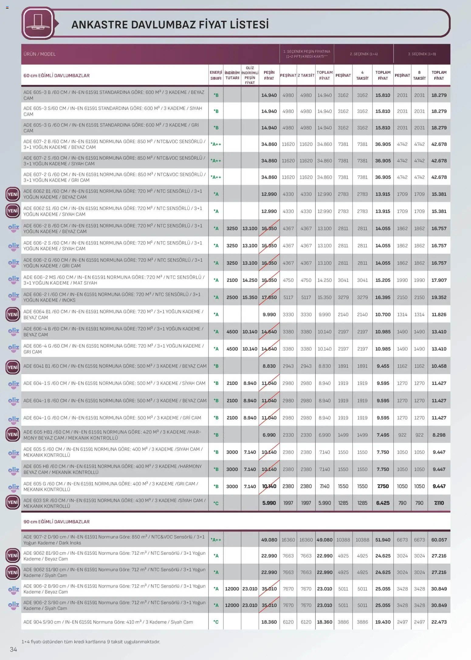 Arçelik - Ankastre Kataloğu