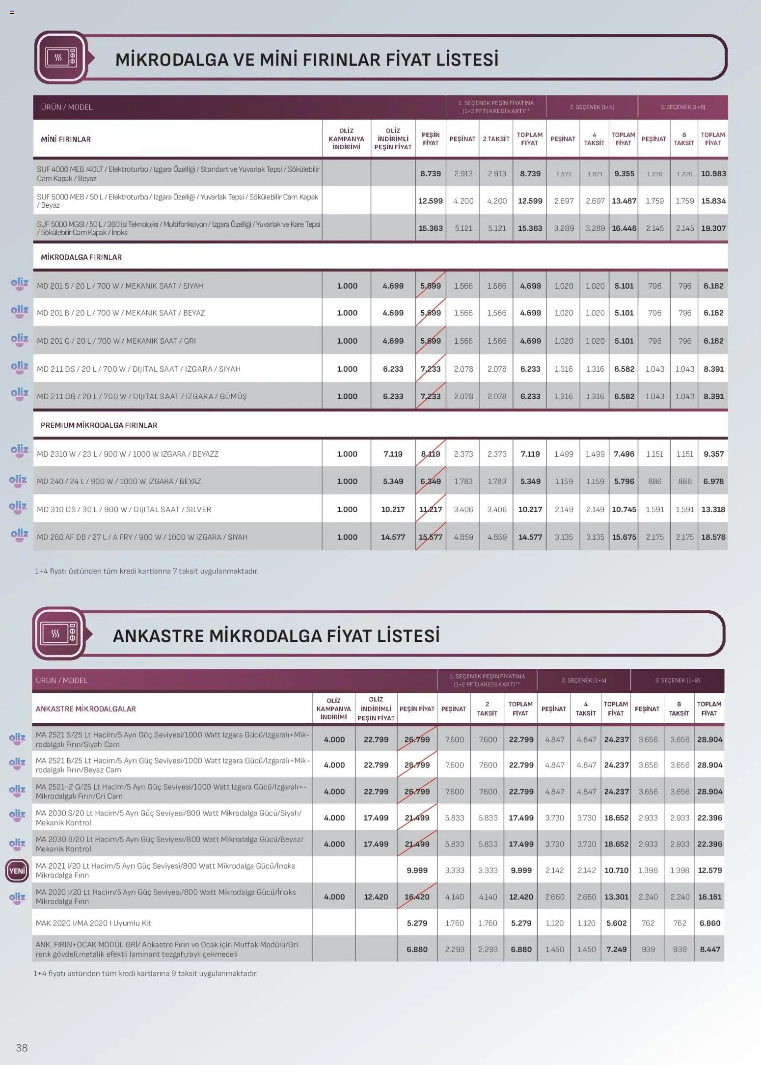 Arçelik - Ankastre Kataloğu